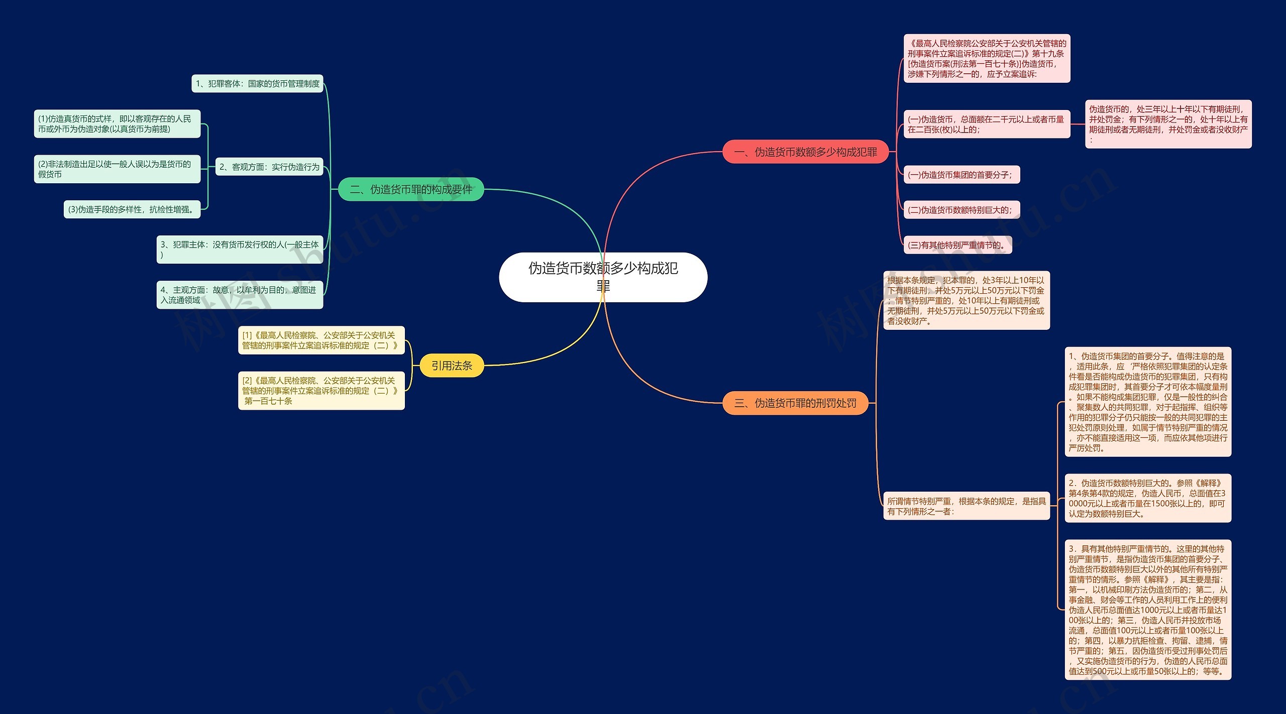 伪造货币数额多少构成犯罪 伪造货币数额多少构成犯罪