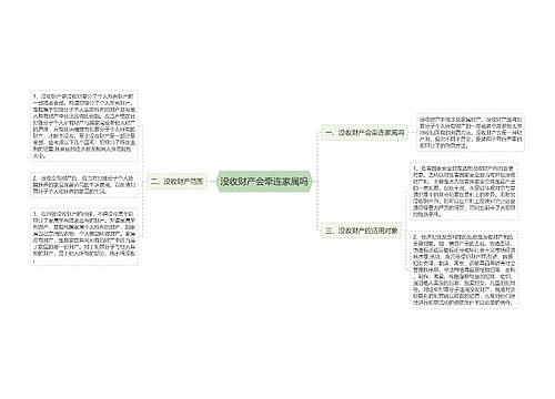 没收财产会牵连家属吗