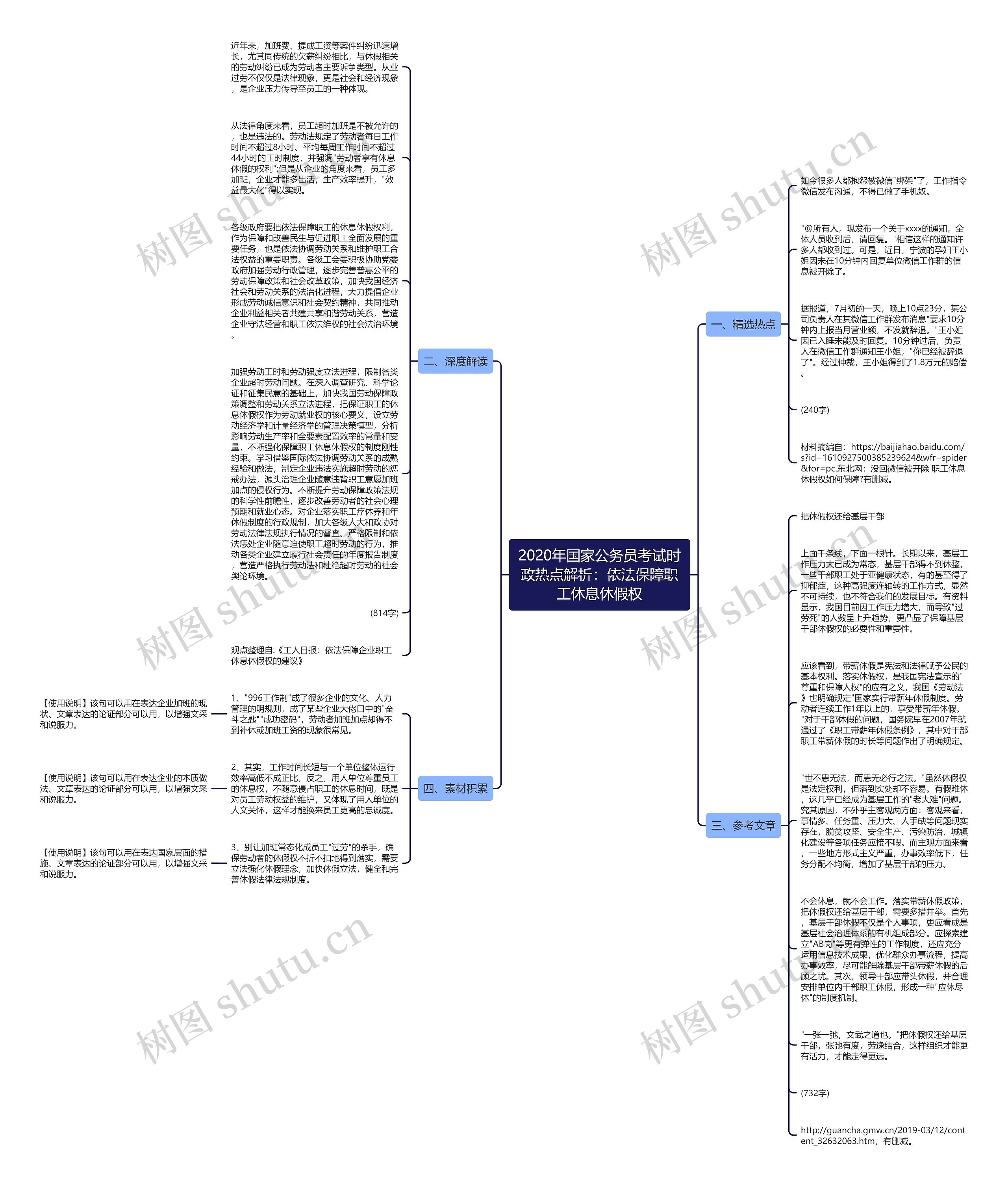 2020年国家公务员考试时政热点解析：依法保障职工休息休假权思维导图