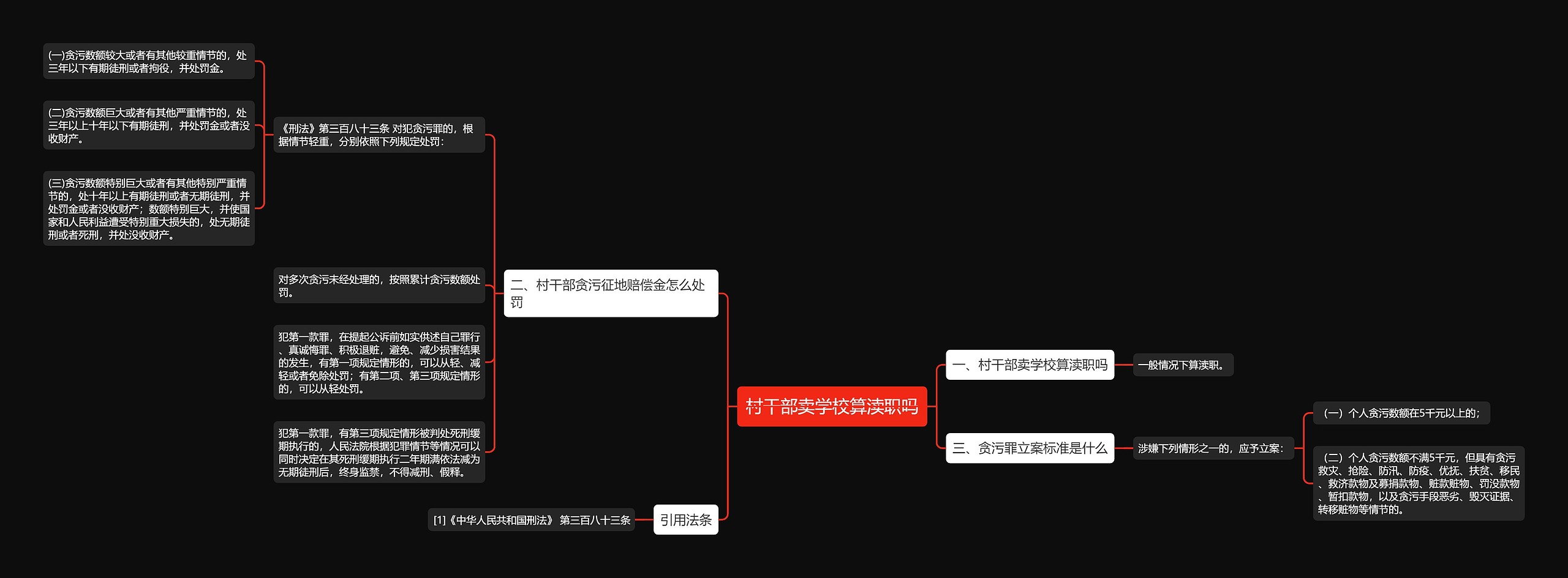 村干部卖学校算渎职吗