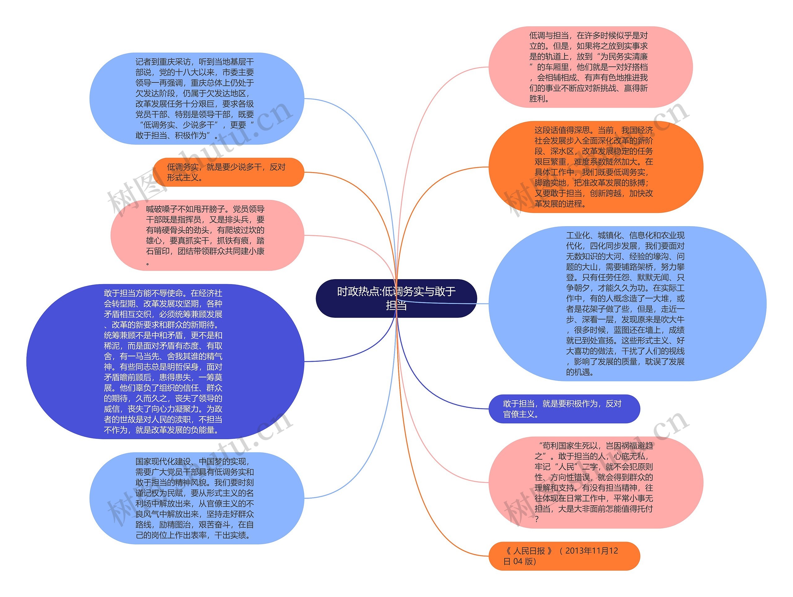 时政热点:低调务实与敢于担当