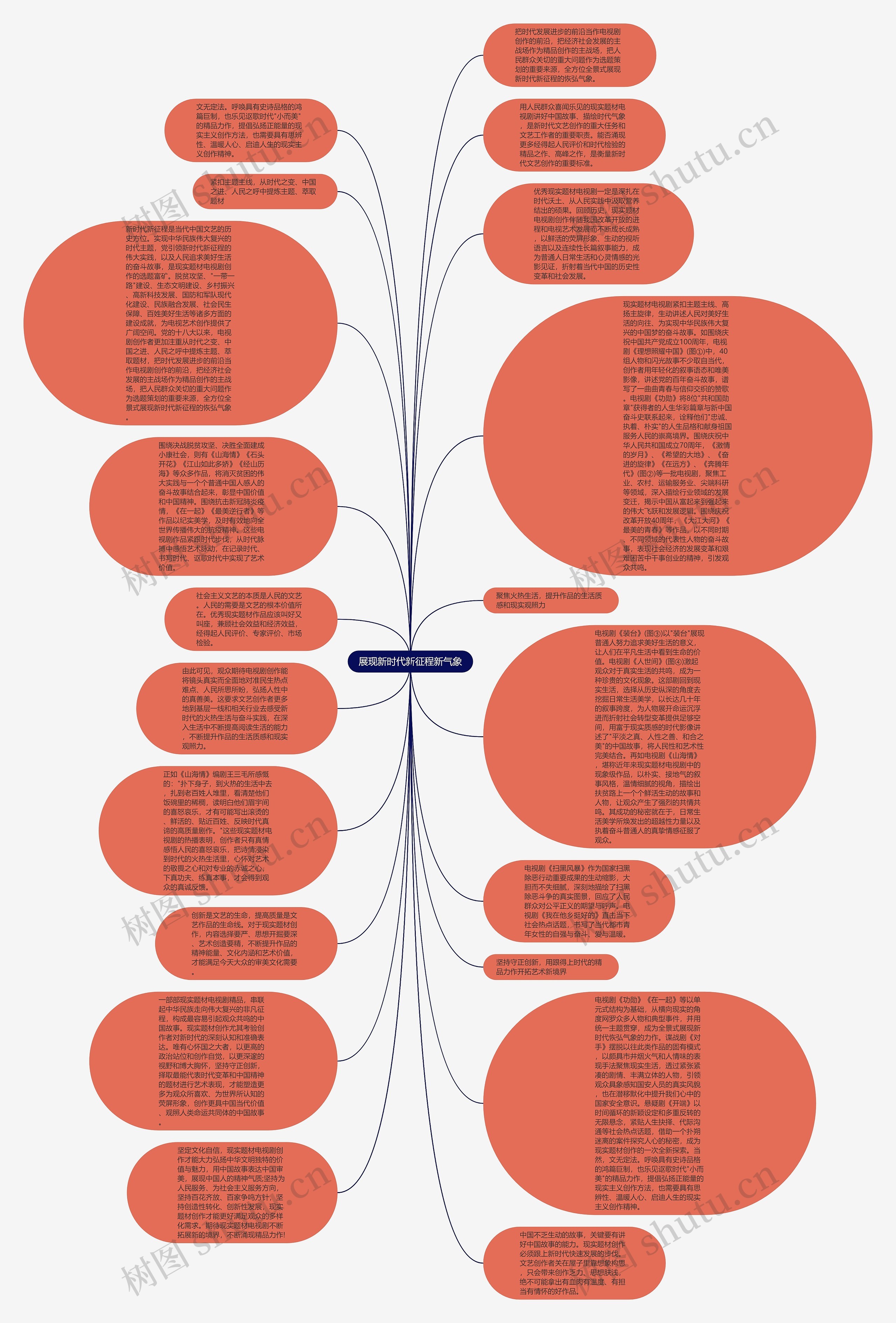 展现新时代新征程新气象思维导图