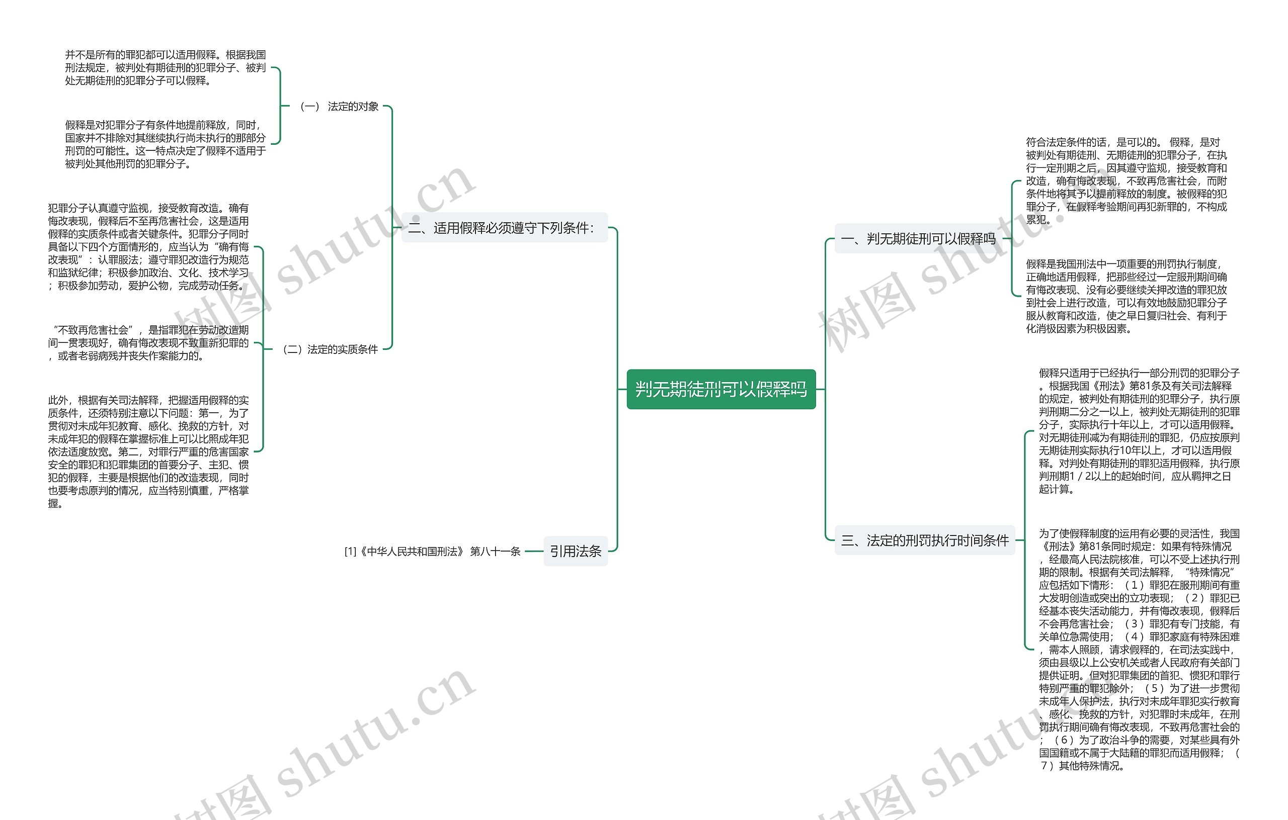 判无期徒刑可以假释吗思维导图
