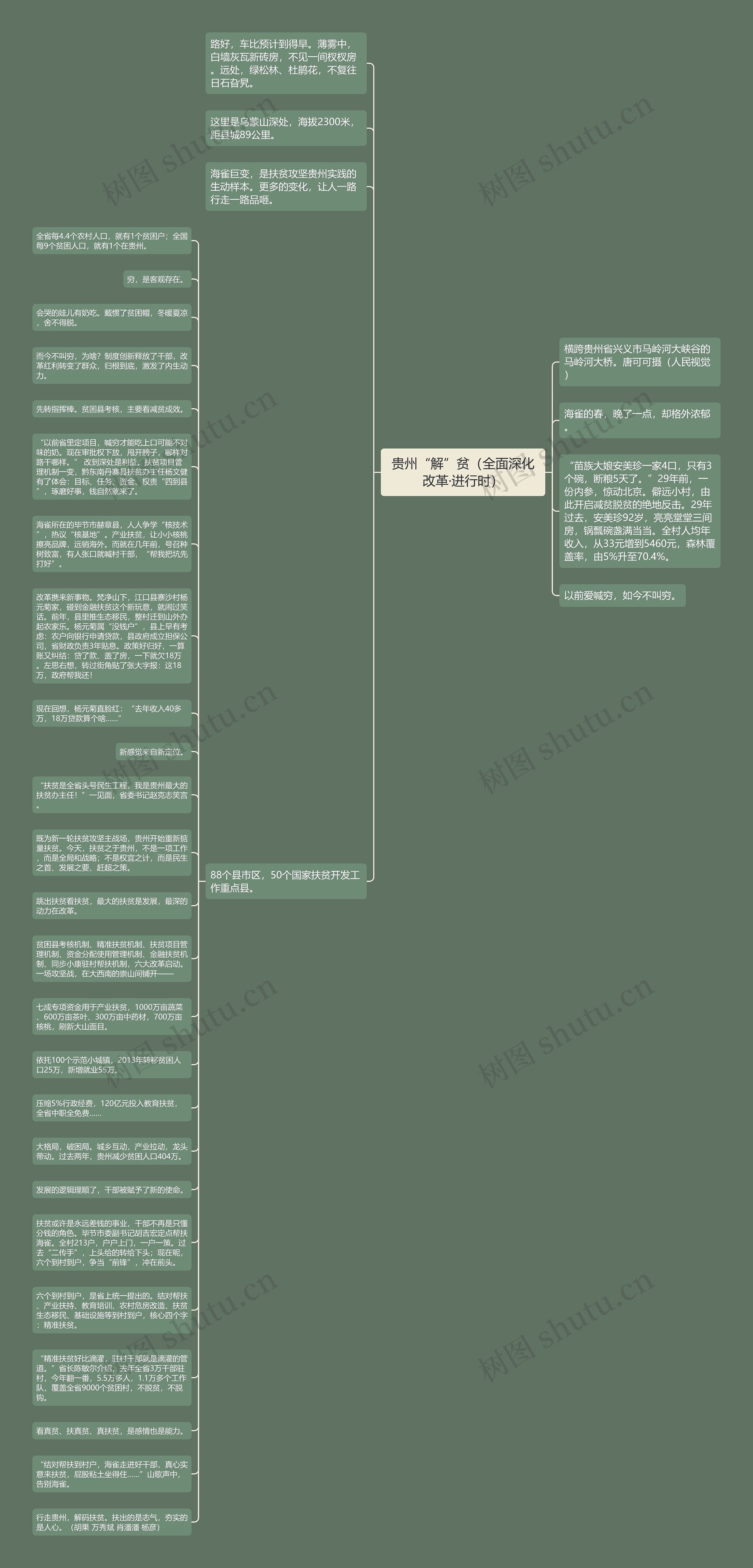贵州“解”贫（全面深化改革·进行时）思维导图