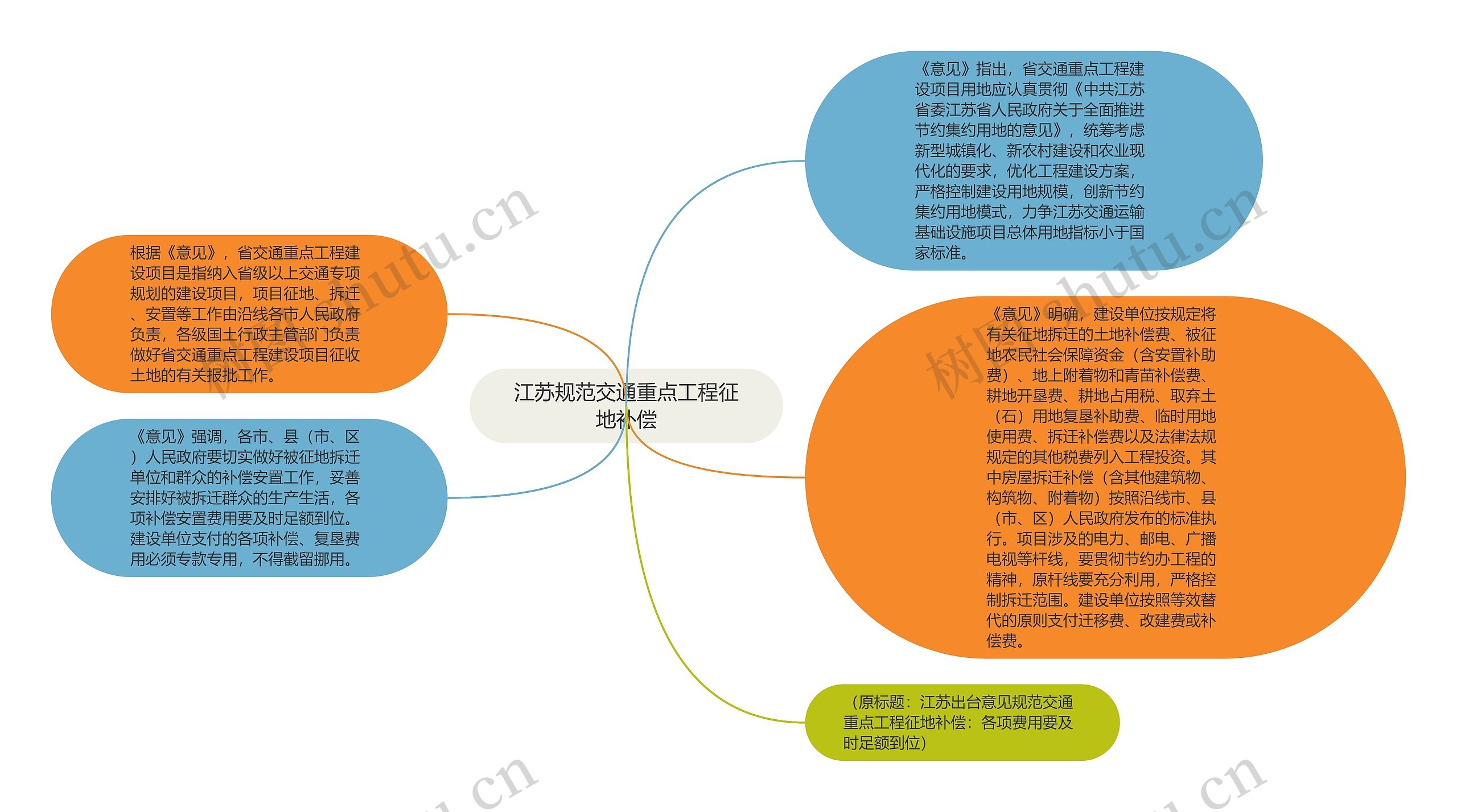 江苏规范交通重点工程征地补偿