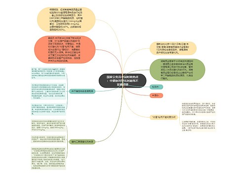 国家公务员考试时政热点：中酒协对塑化剂秘而不宣遭质疑