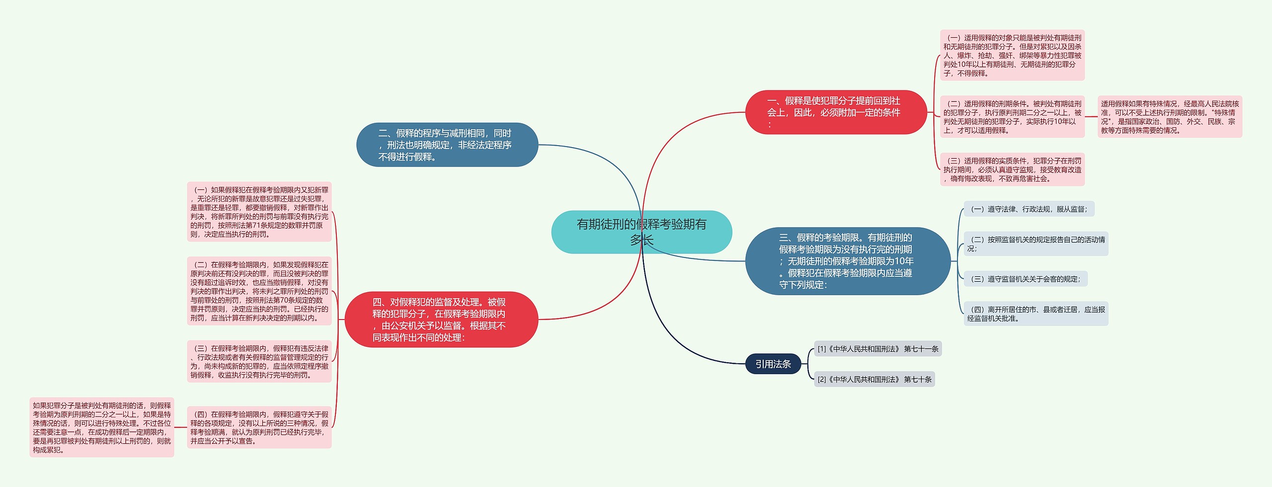 有期徒刑的假释考验期有多长思维导图