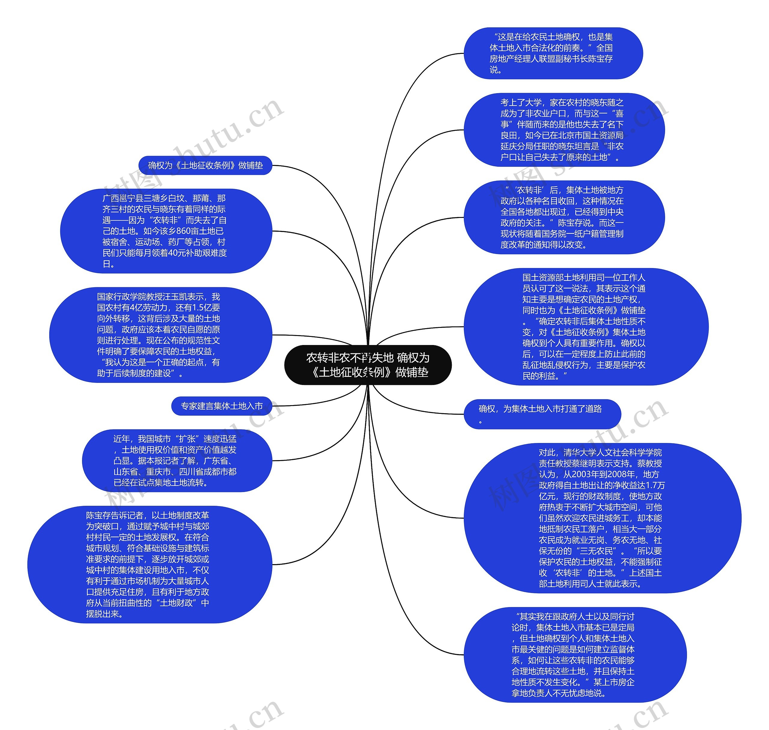 农转非农不再失地 确权为《土地征收条例》做铺垫思维导图