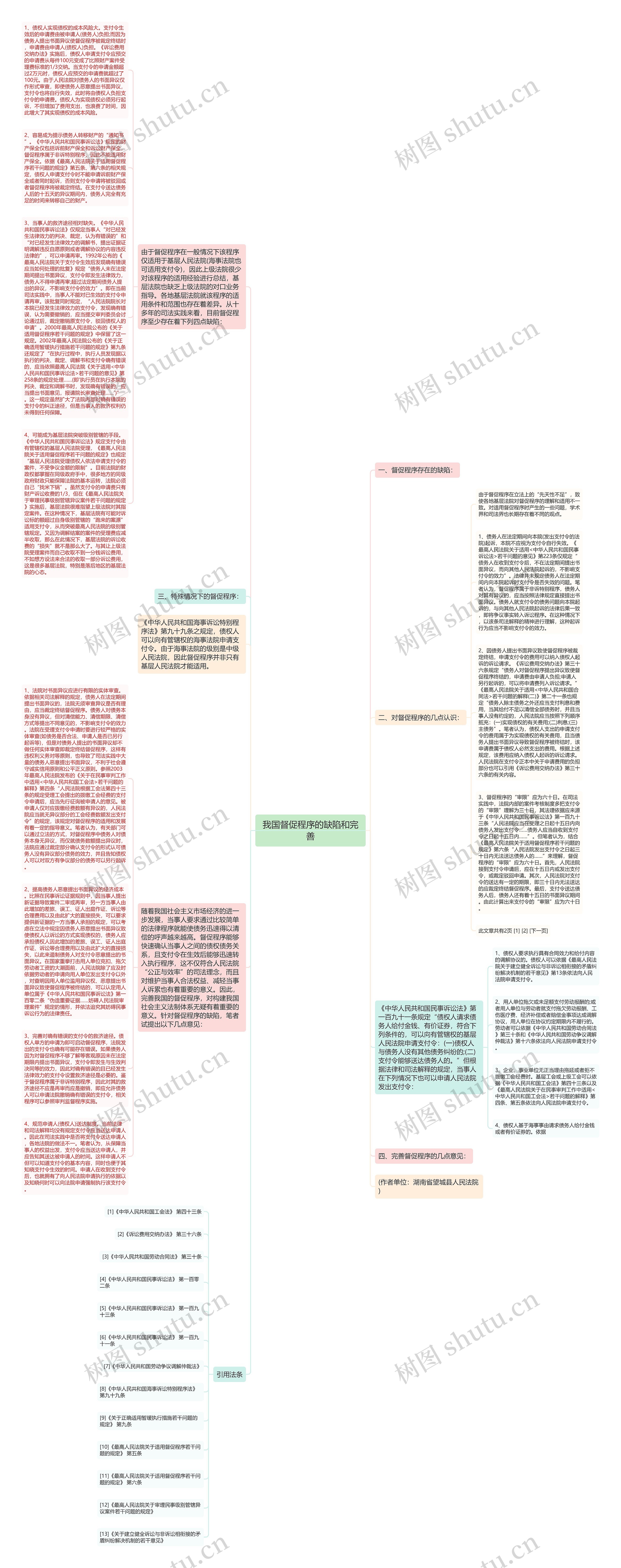 我国督促程序的缺陷和完善思维导图