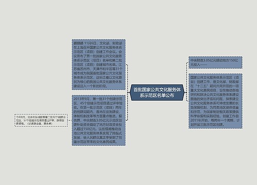 首批国家公共文化服务体系示范区名单公布