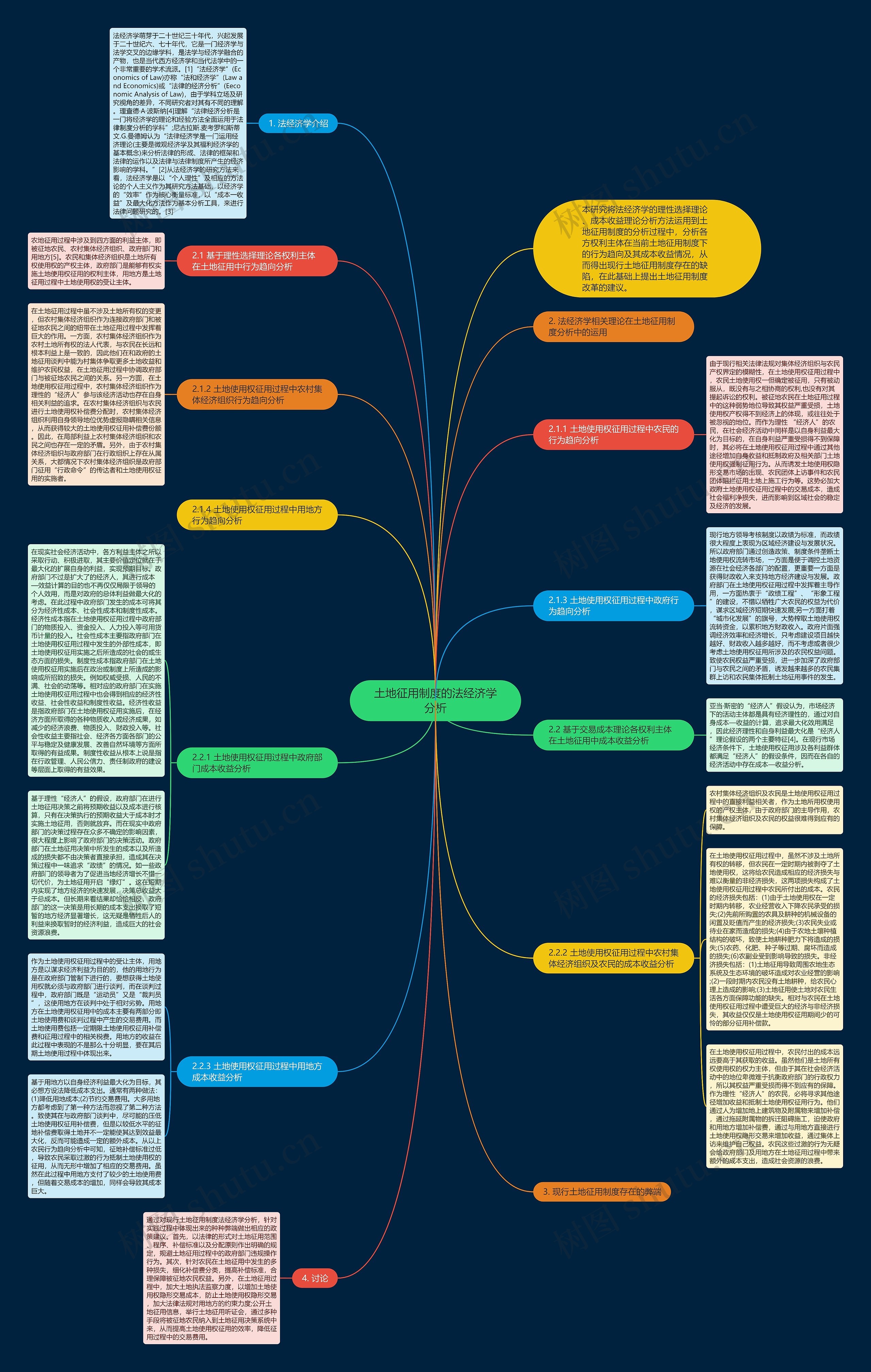 土地征用制度的法经济学分析思维导图