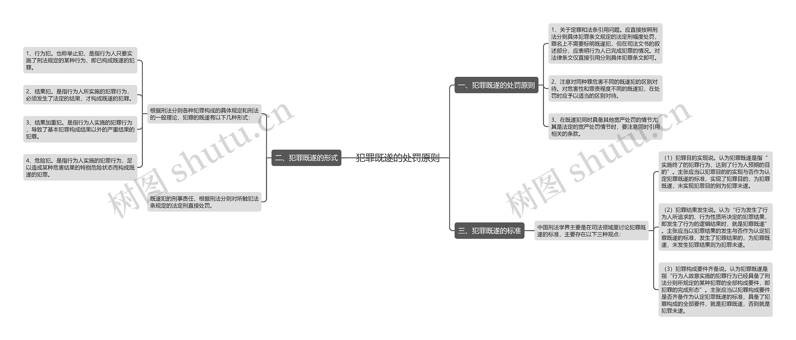犯罪既遂的处罚原则 犯罪既遂的处罚原则