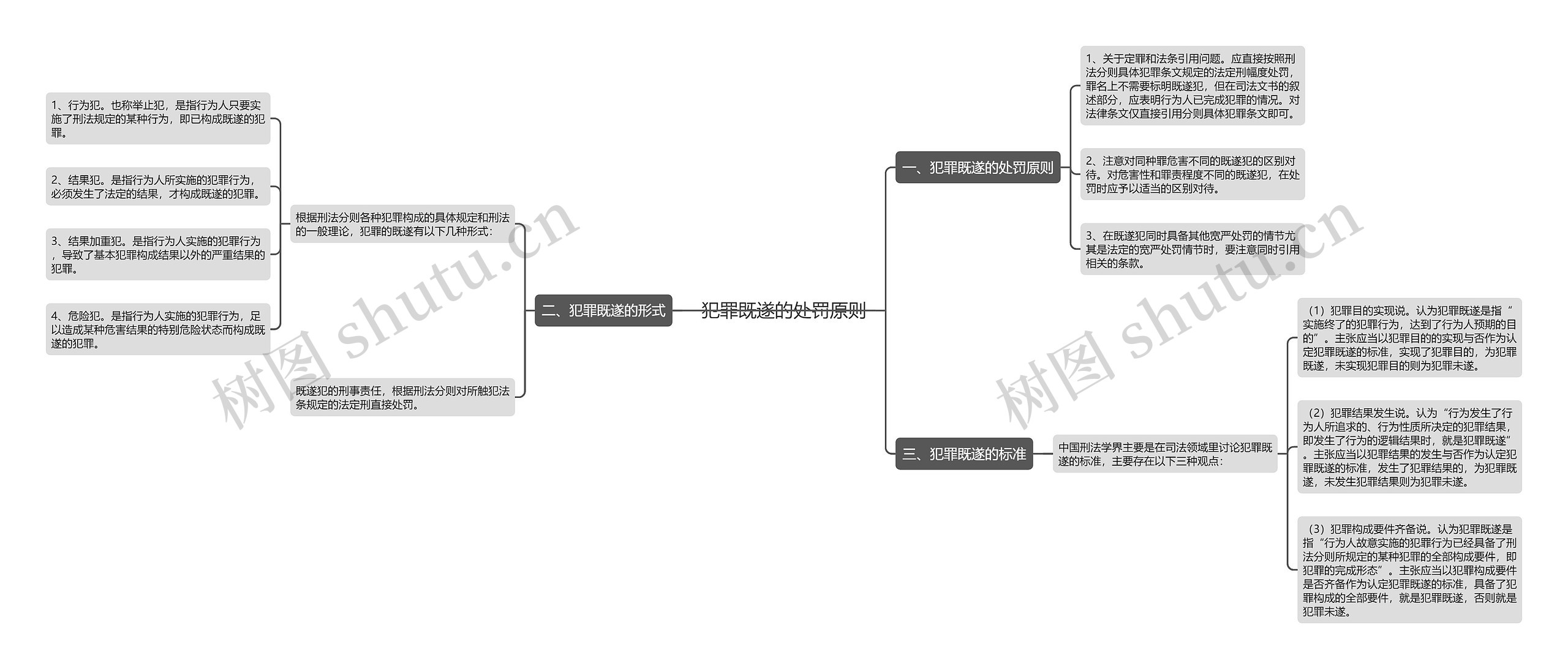 犯罪既遂的处罚原则思维导图