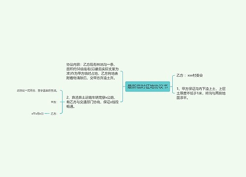 最新临时征地协议书