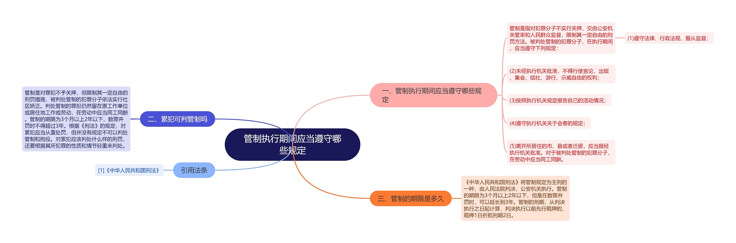 管制执行期间应当遵守哪些规定