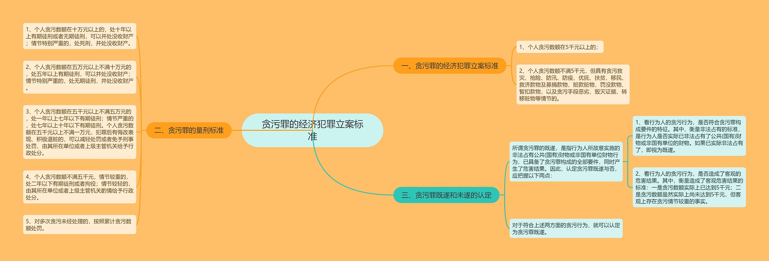 贪污罪的经济犯罪立案标准