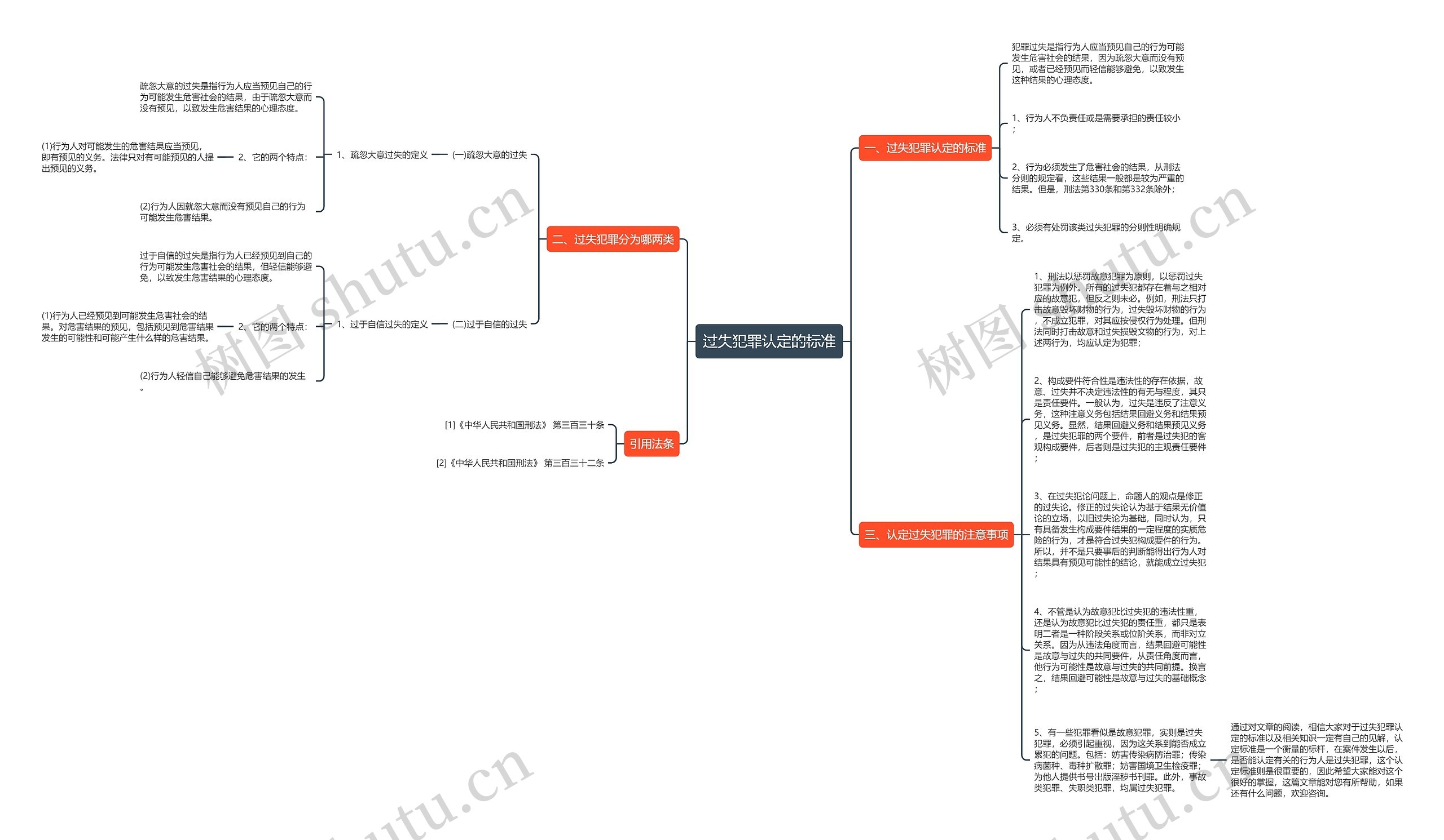 过失犯罪认定的标准思维导图
