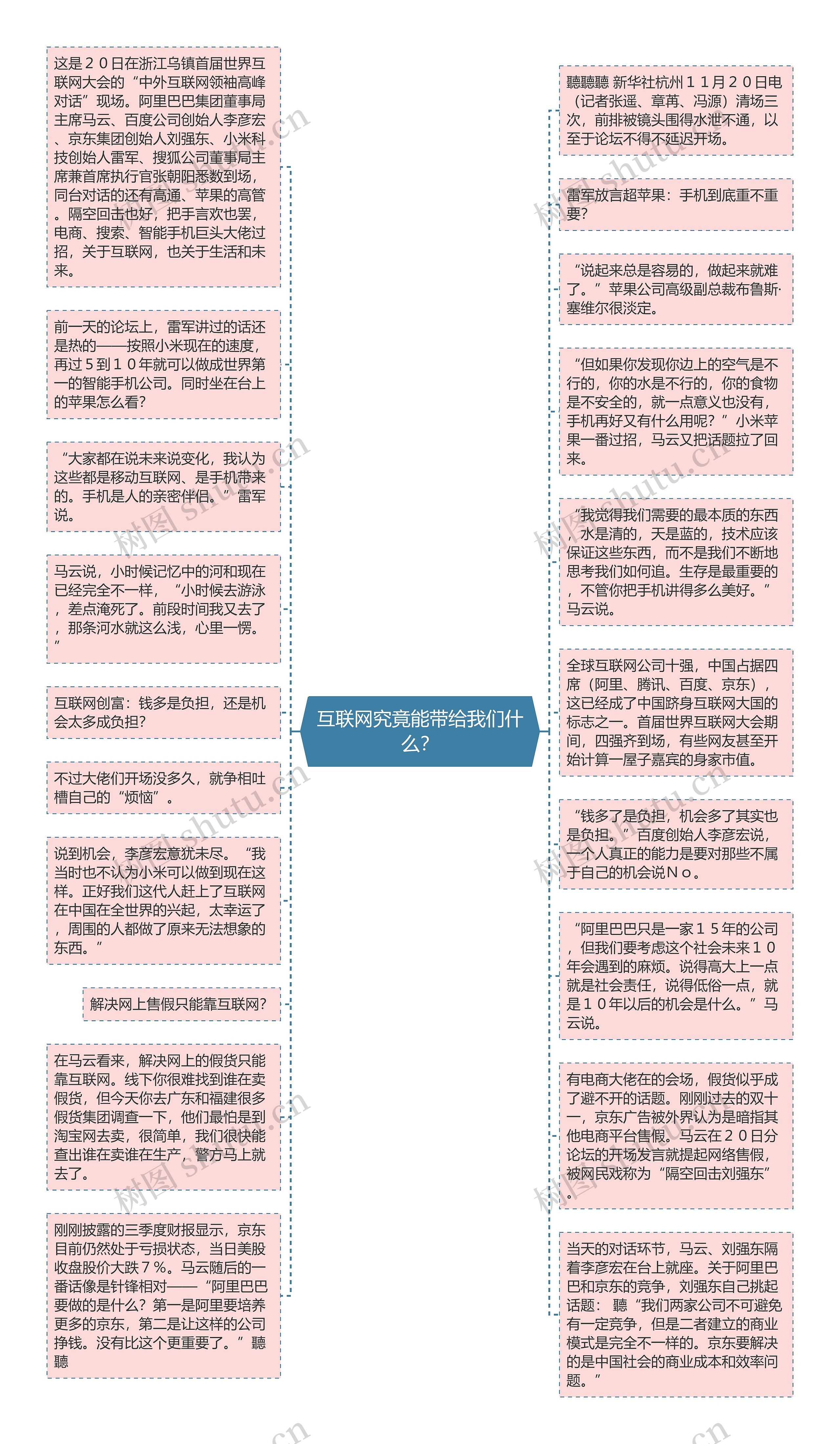 互联网究竟能带给我们什么？