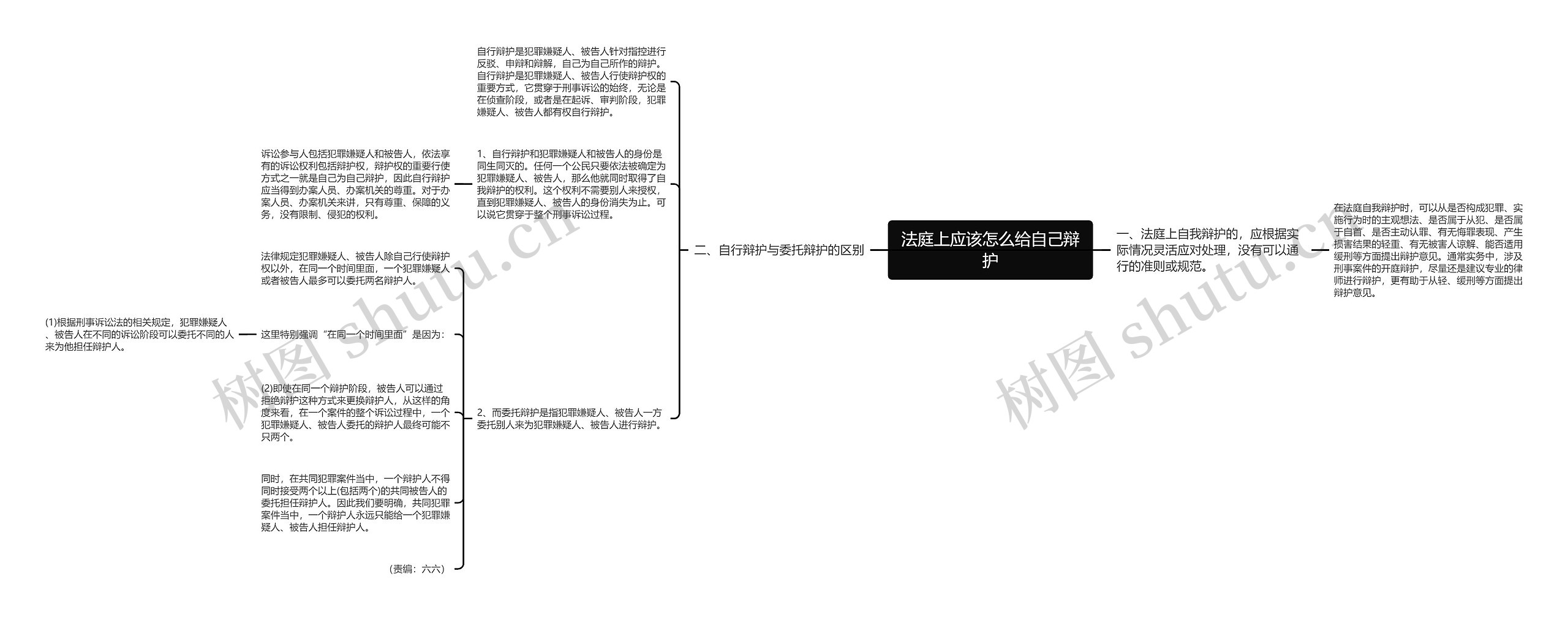 法庭上应该怎么给自己辩护