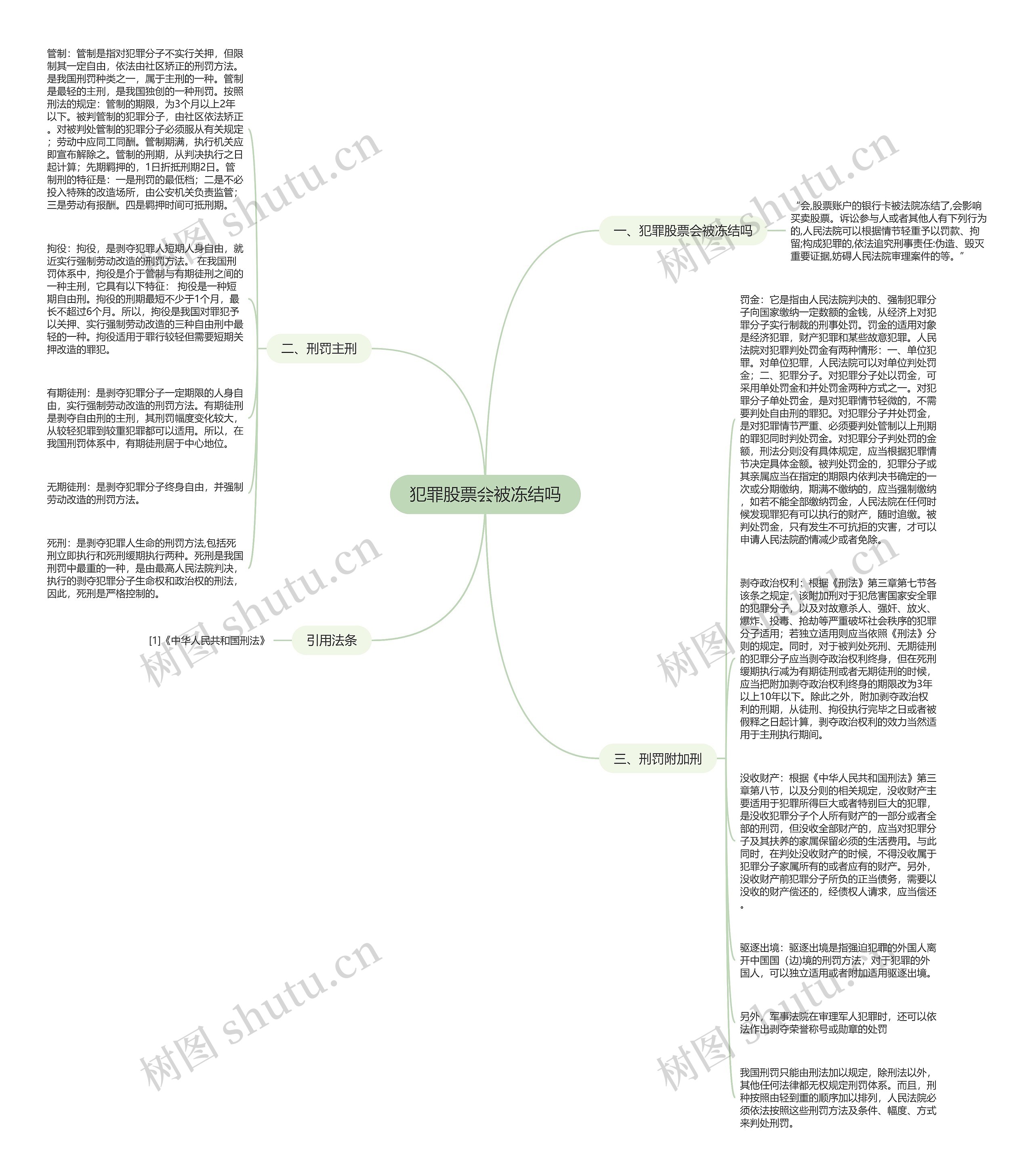 犯罪股票会被冻结吗思维导图
