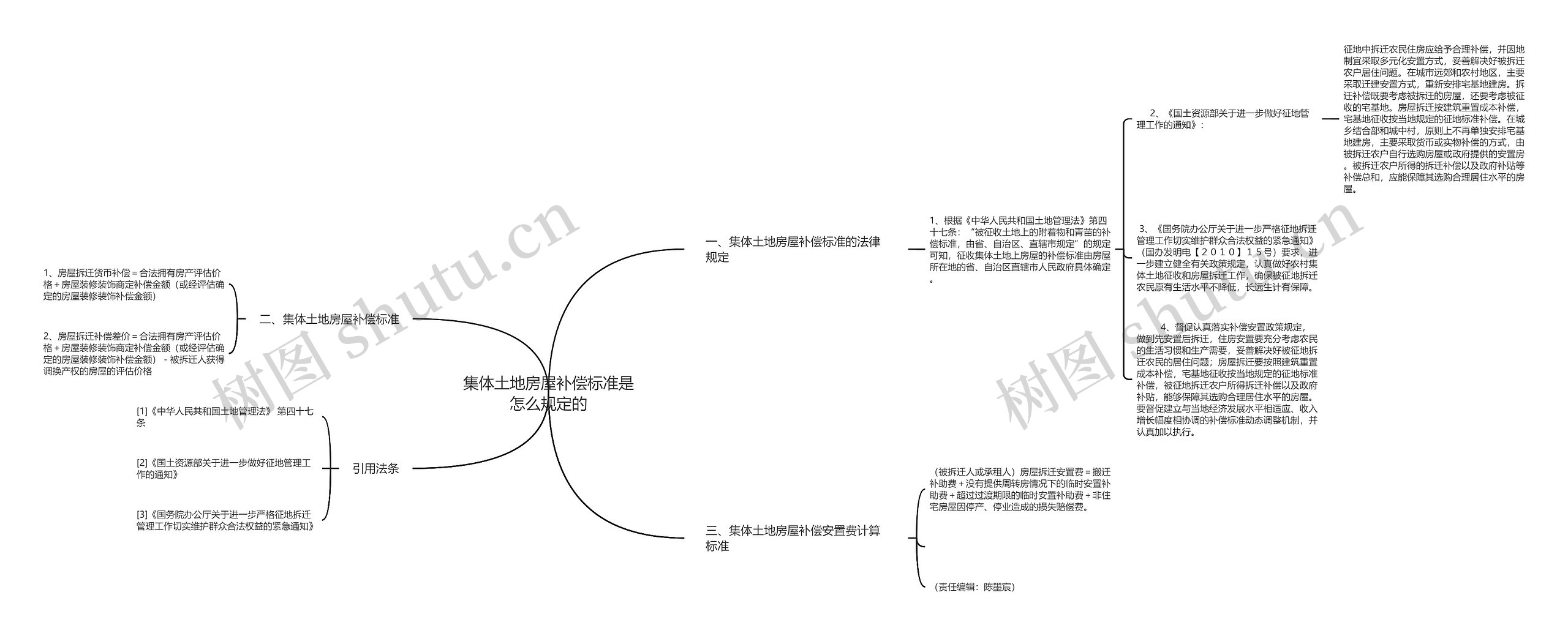 集体土地房屋补偿标准是怎么规定的