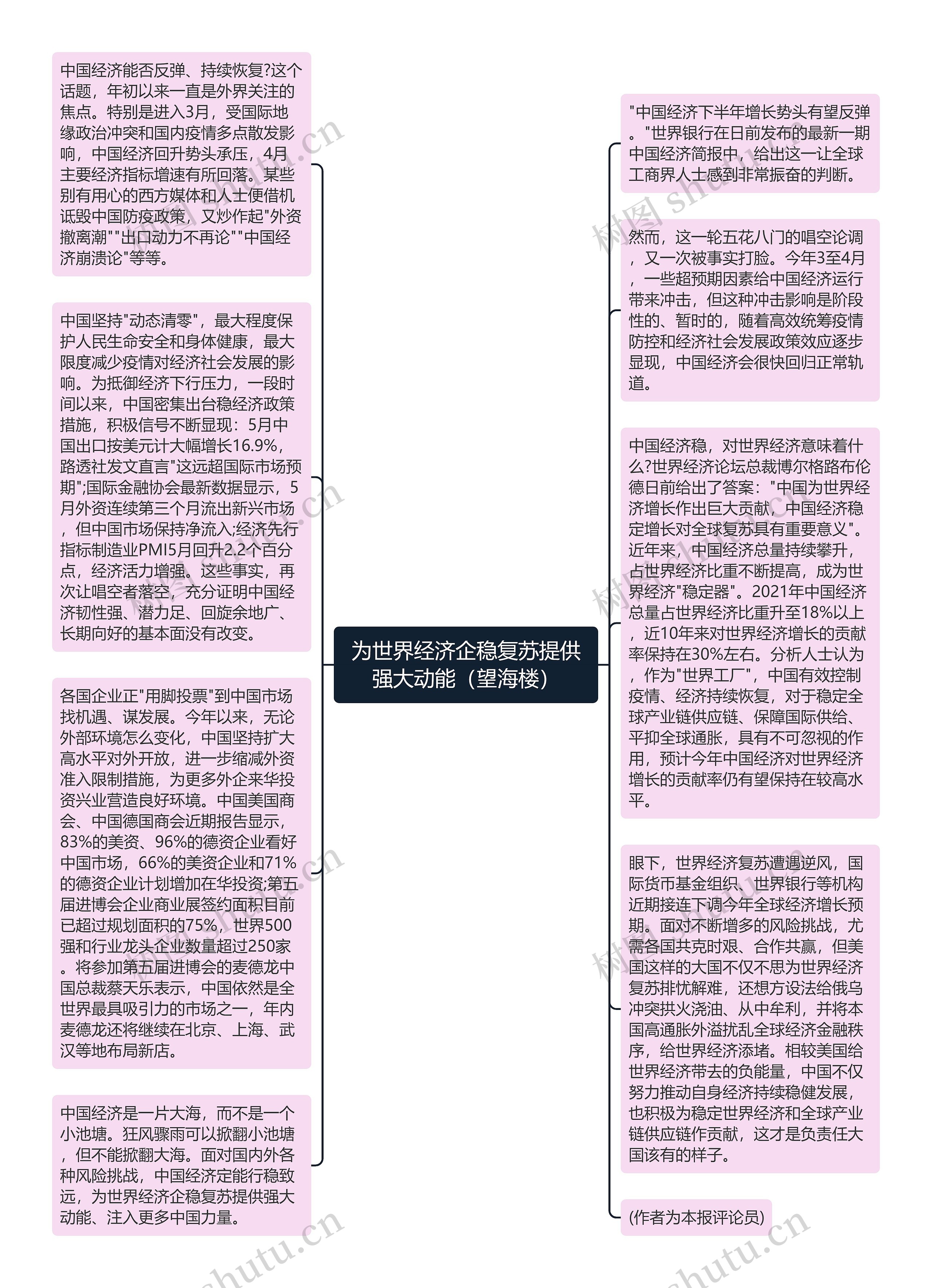 为世界经济企稳复苏提供强大动能（望海楼）思维导图