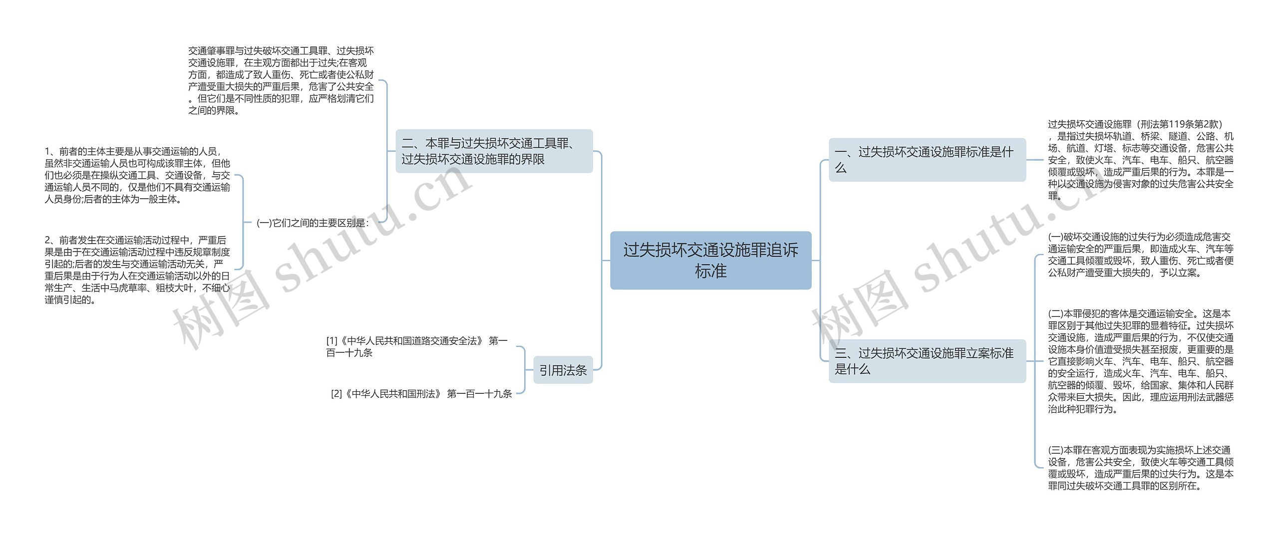 过失损坏交通设施罪追诉标准