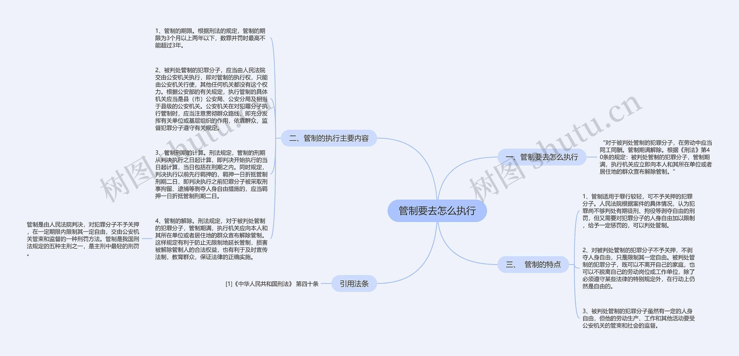 管制要去怎么执行思维导图