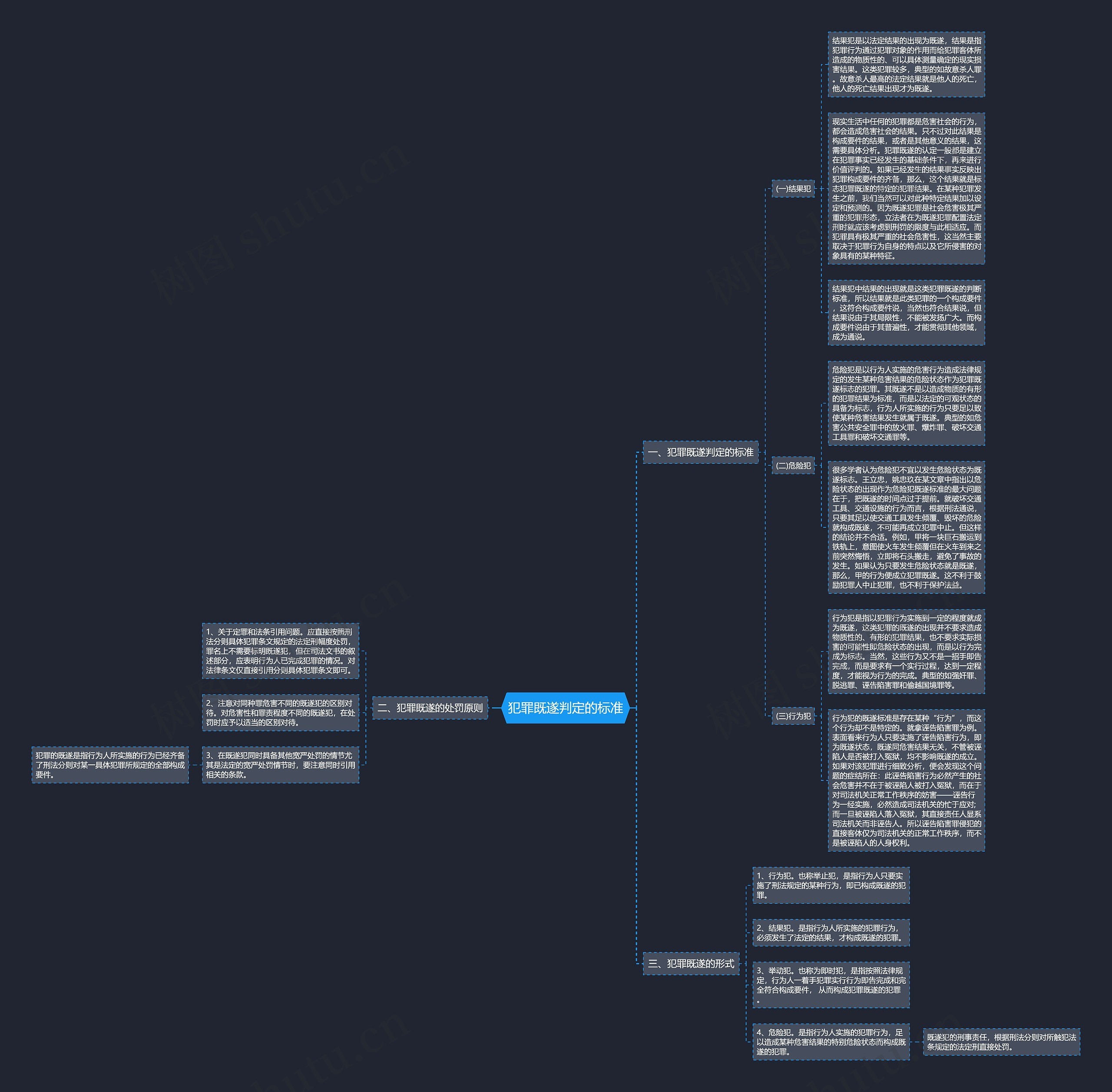 犯罪既遂判定的标准思维导图