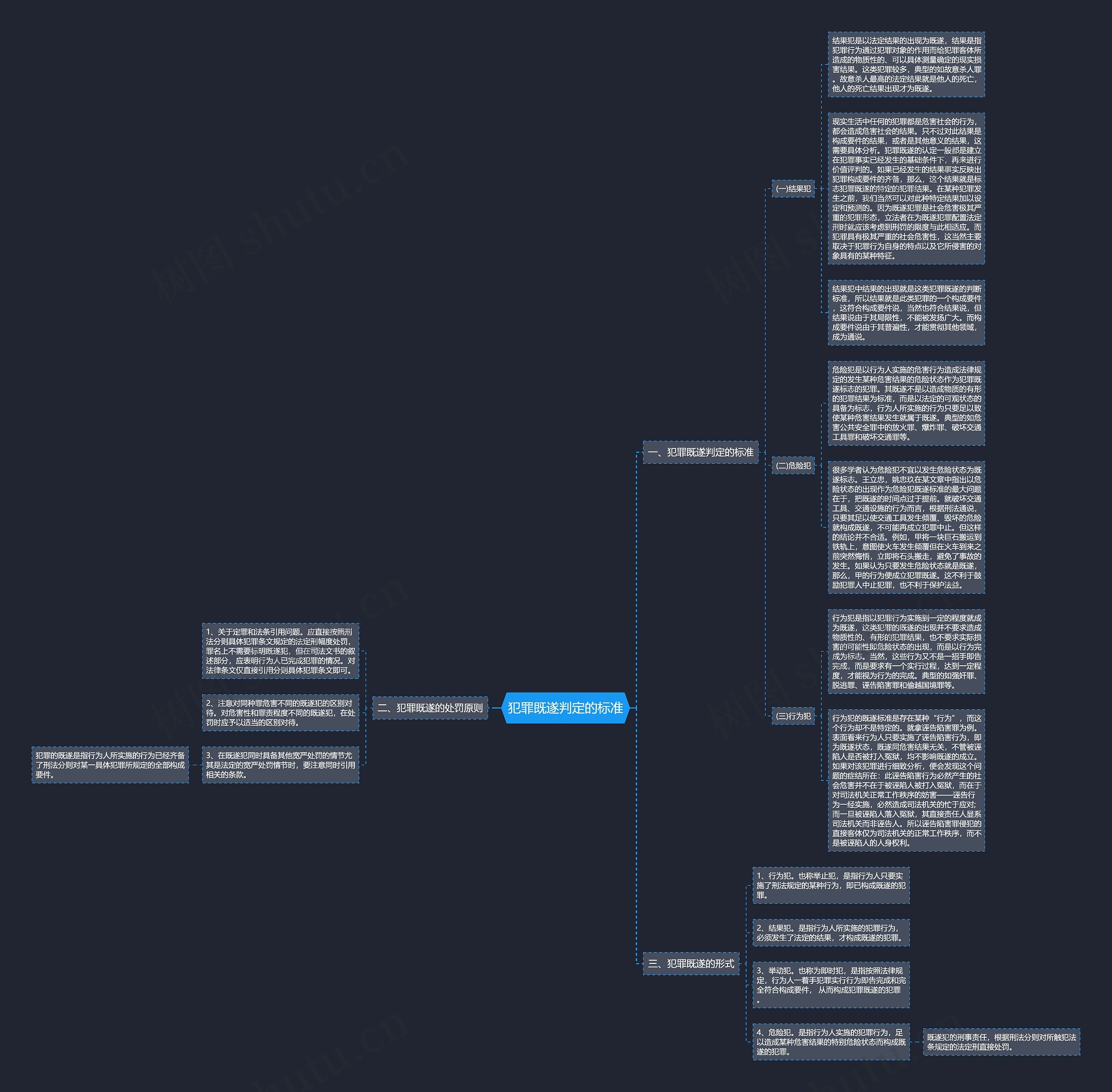 犯罪既遂判定的标准 犯罪既遂判定的标准