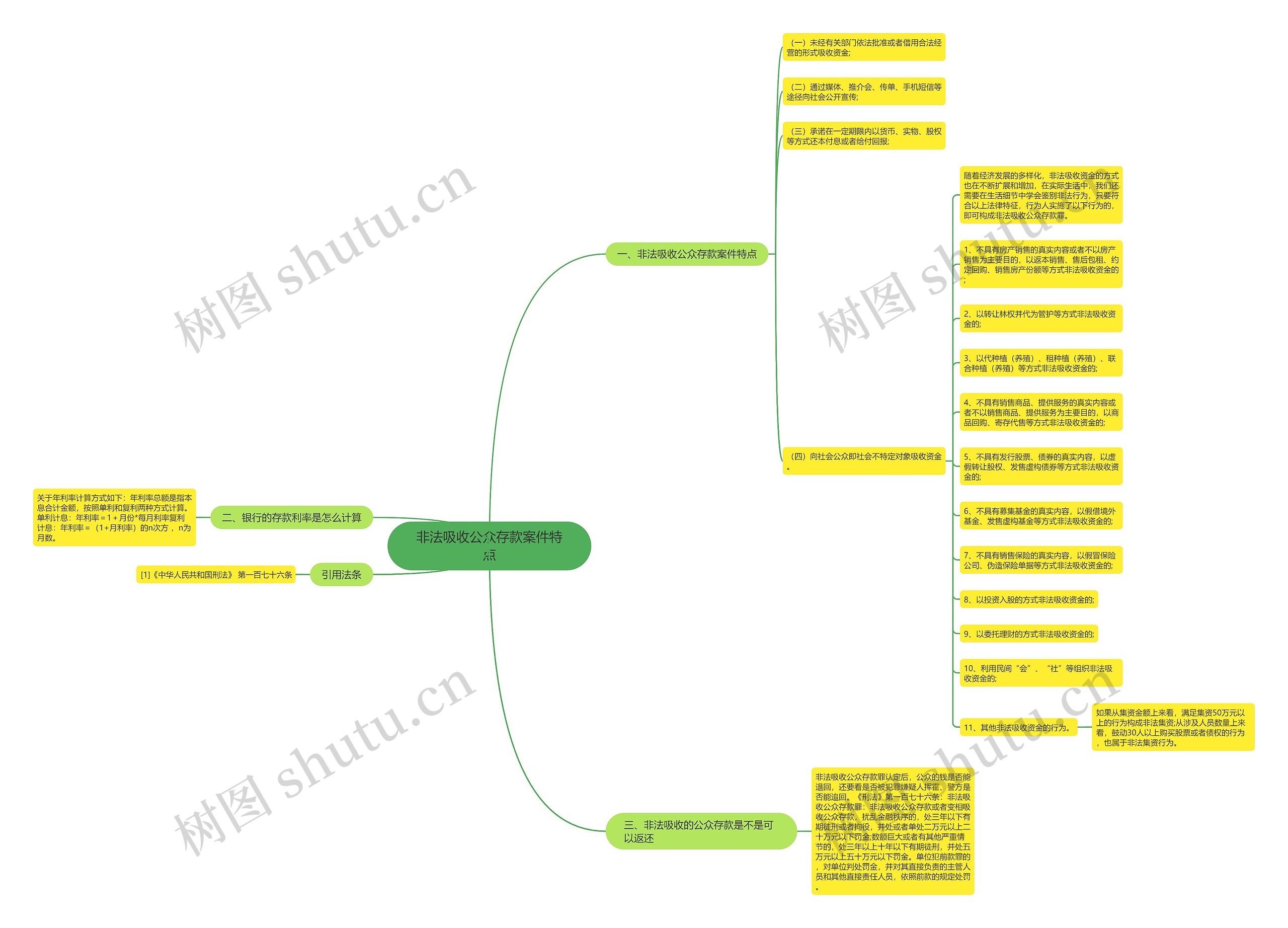 非法吸收公众存款案件特点 非法吸收公众存款案件特点