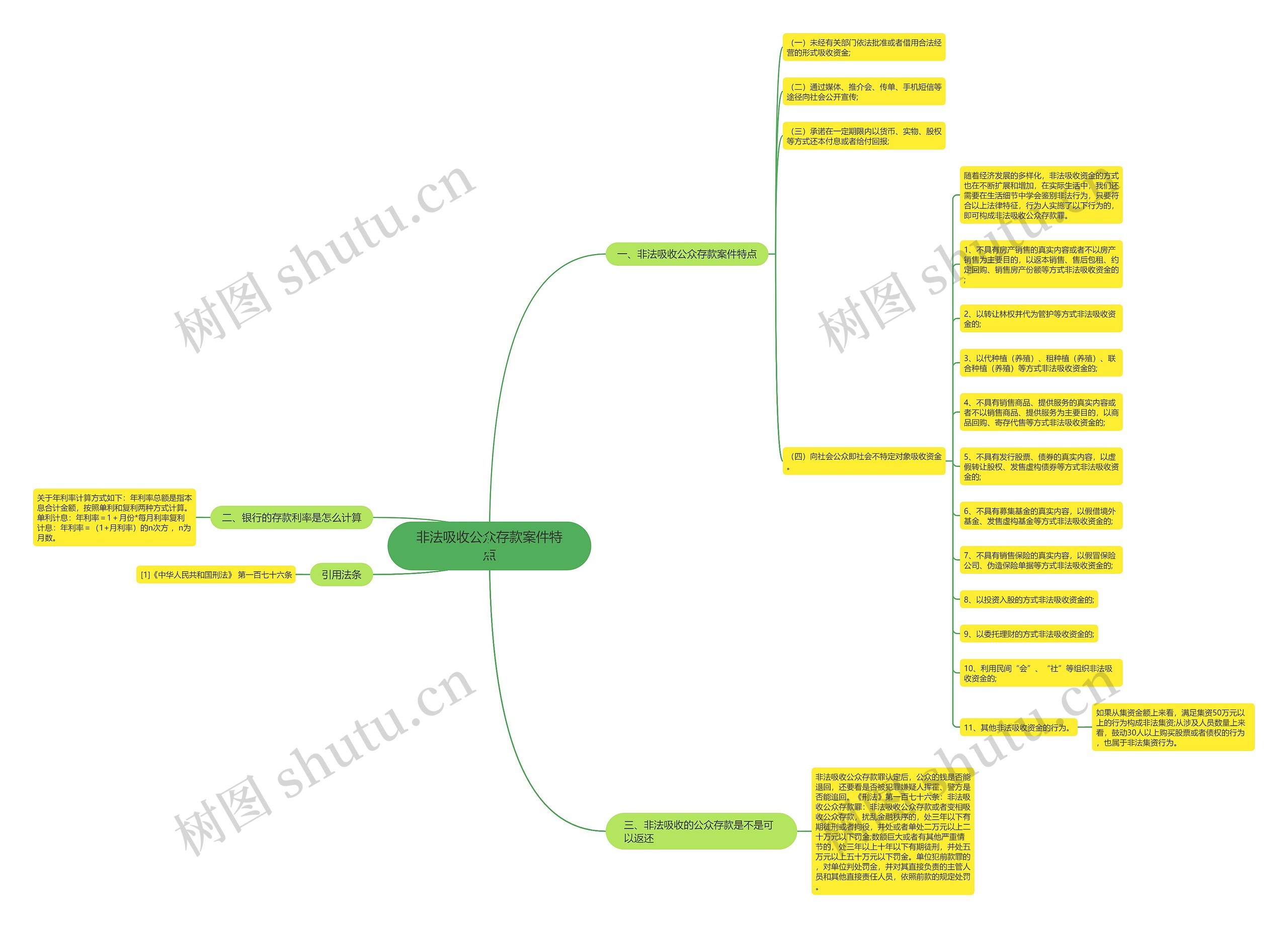 非法吸收公众存款案件特点思维导图