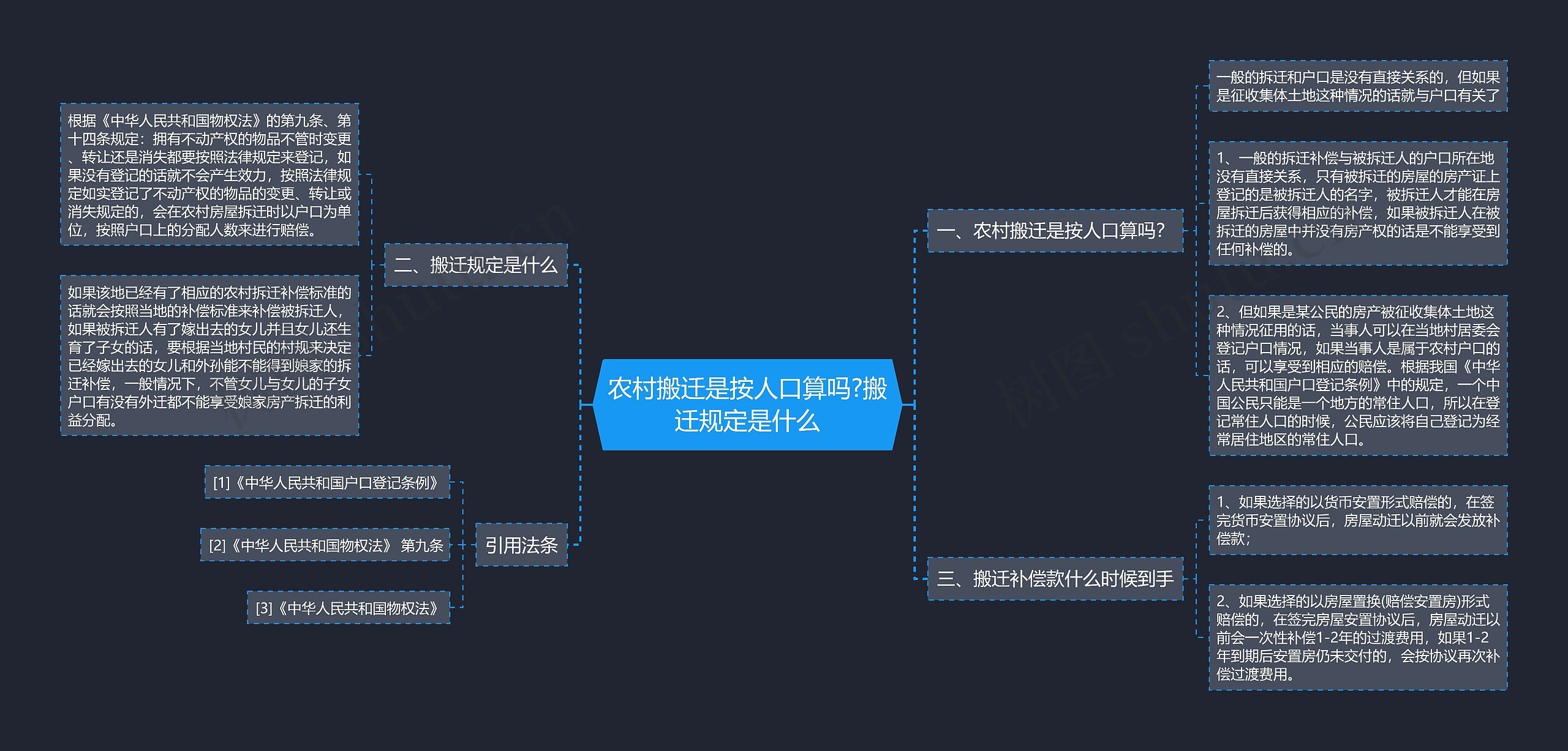 农村搬迁是按人口算吗?搬迁规定是什么思维导图