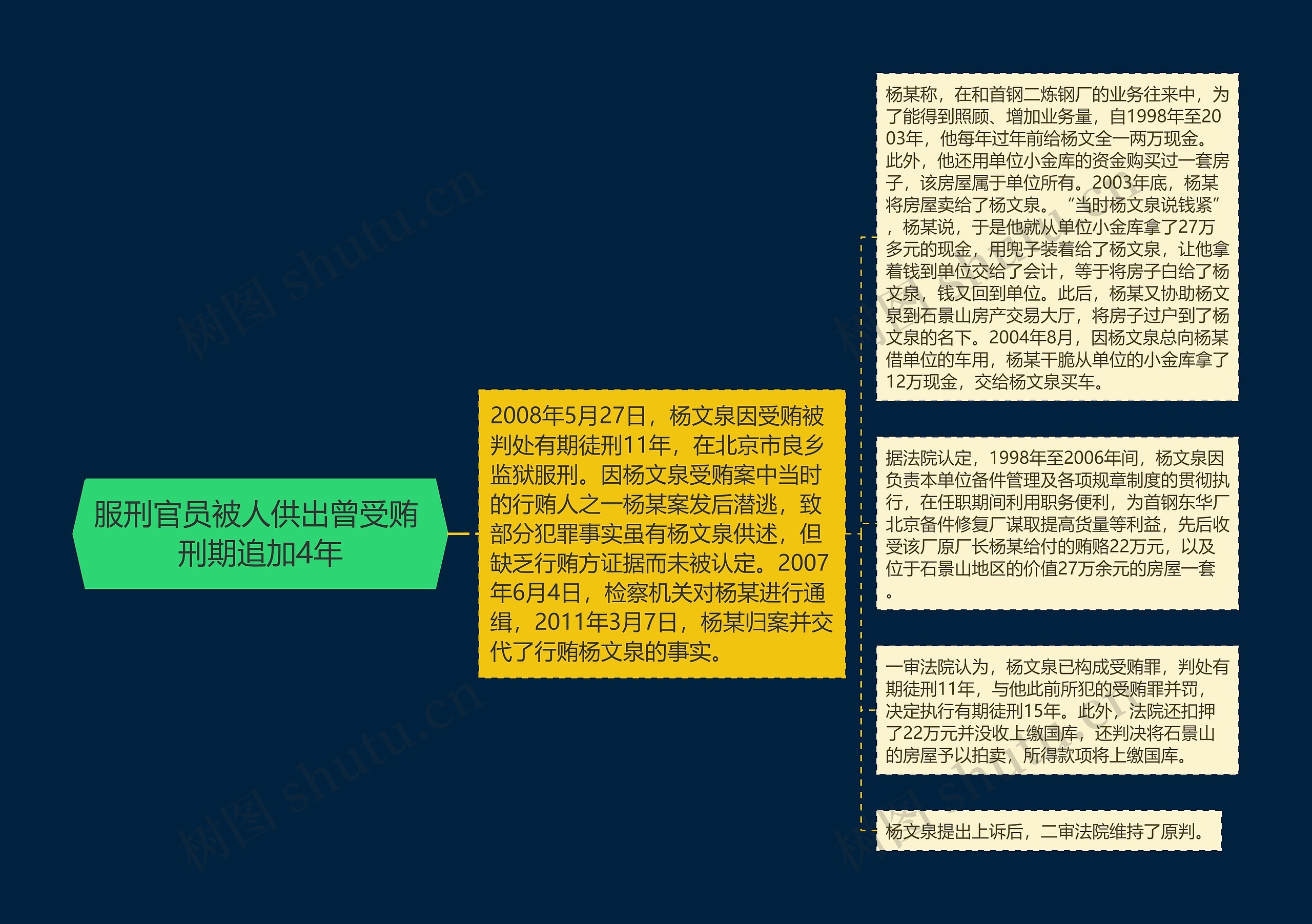 服刑官员被人供出曾受贿 刑期追加4年 服刑官员被人供出曾受贿 刑期追加4年