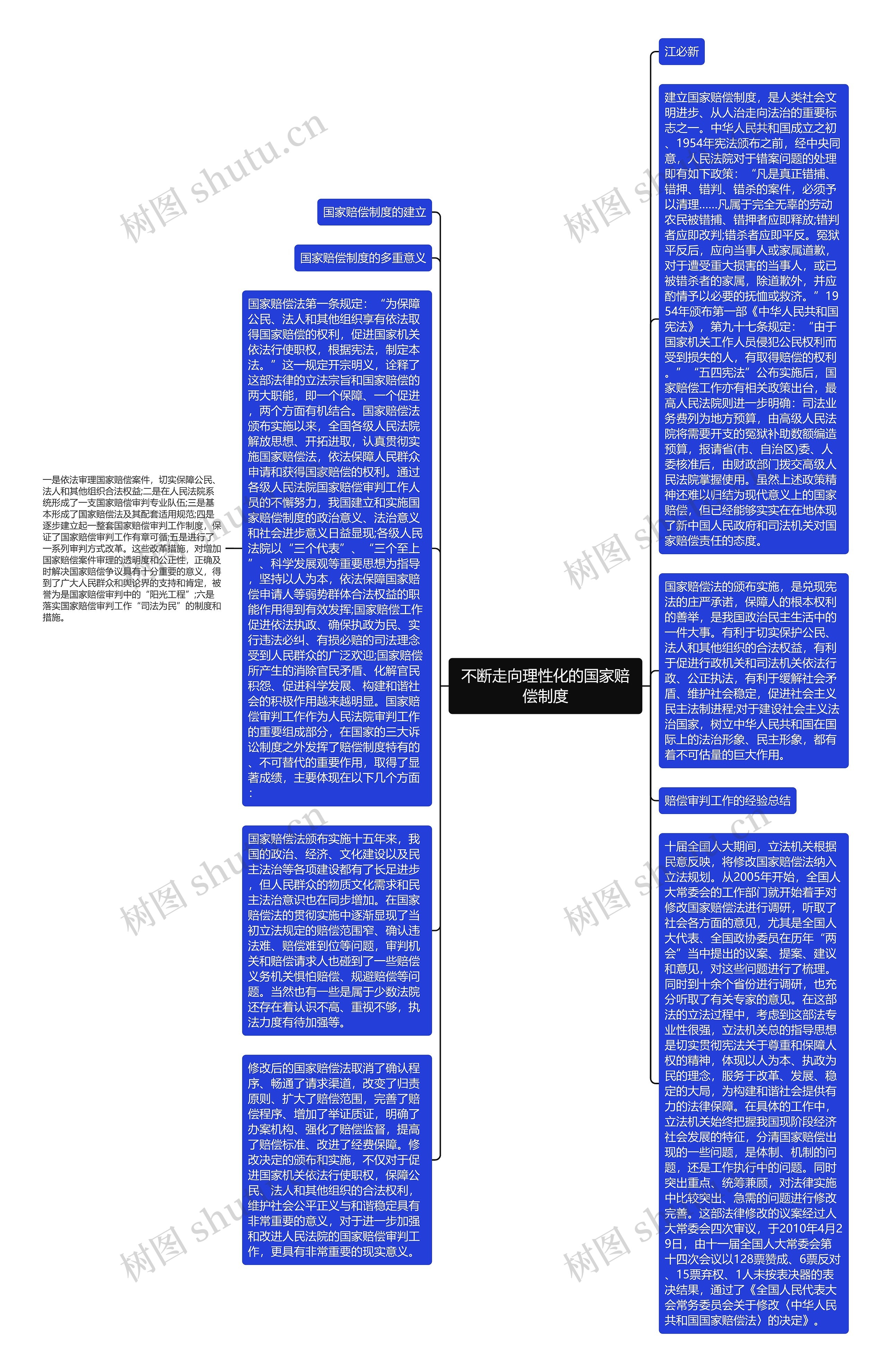 不断走向理性化的国家赔偿制度思维导图