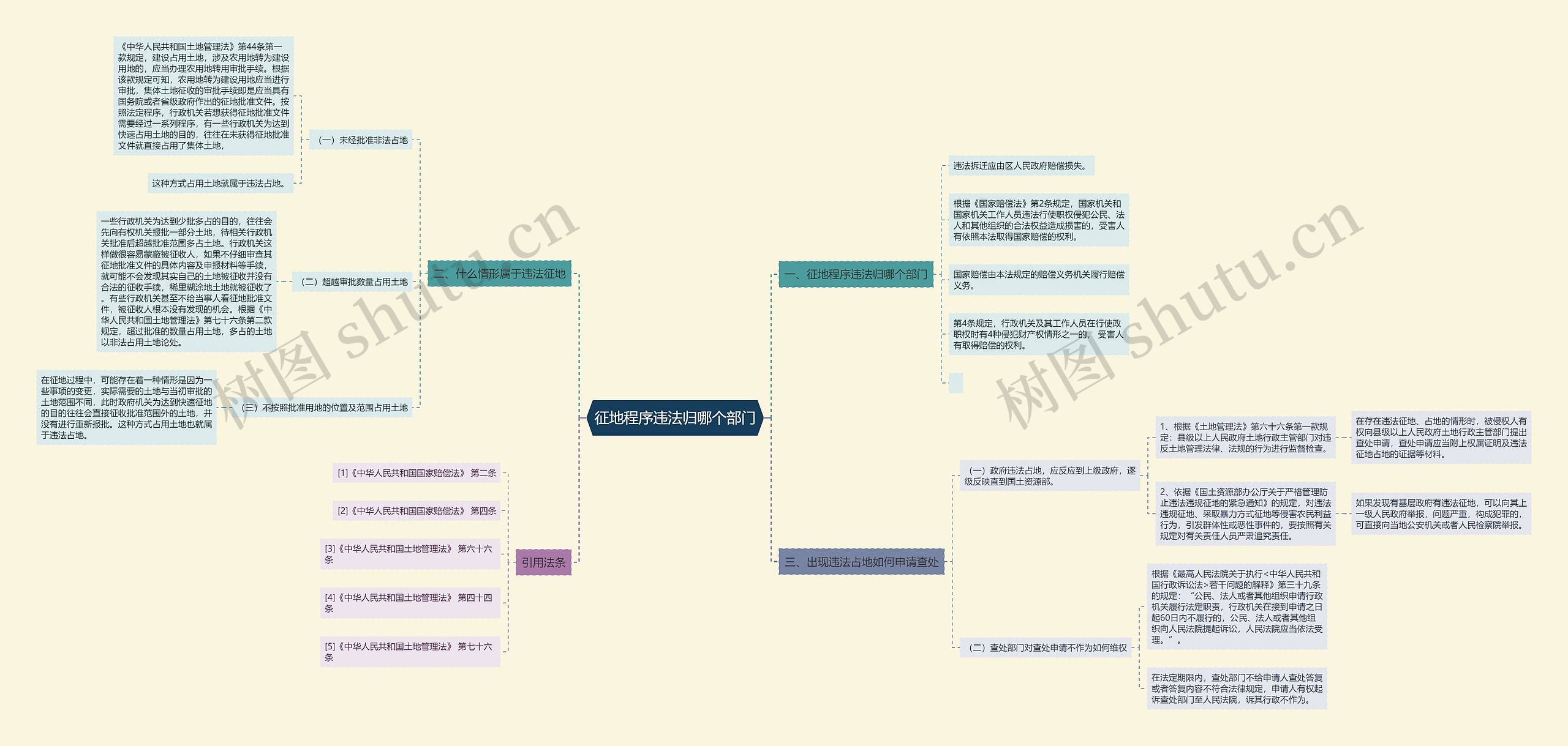 征地程序违法归哪个部门 征地程序违法归哪个部门