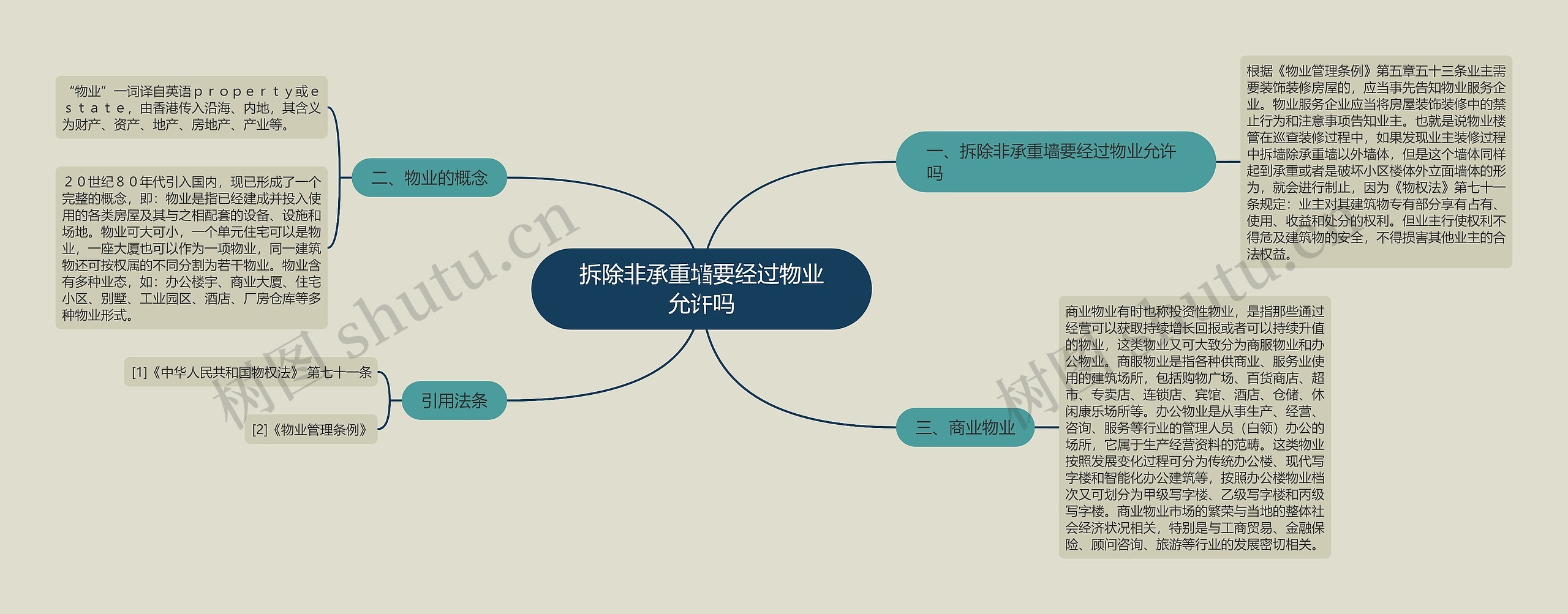 拆除非承重墙要经过物业允许吗思维导图