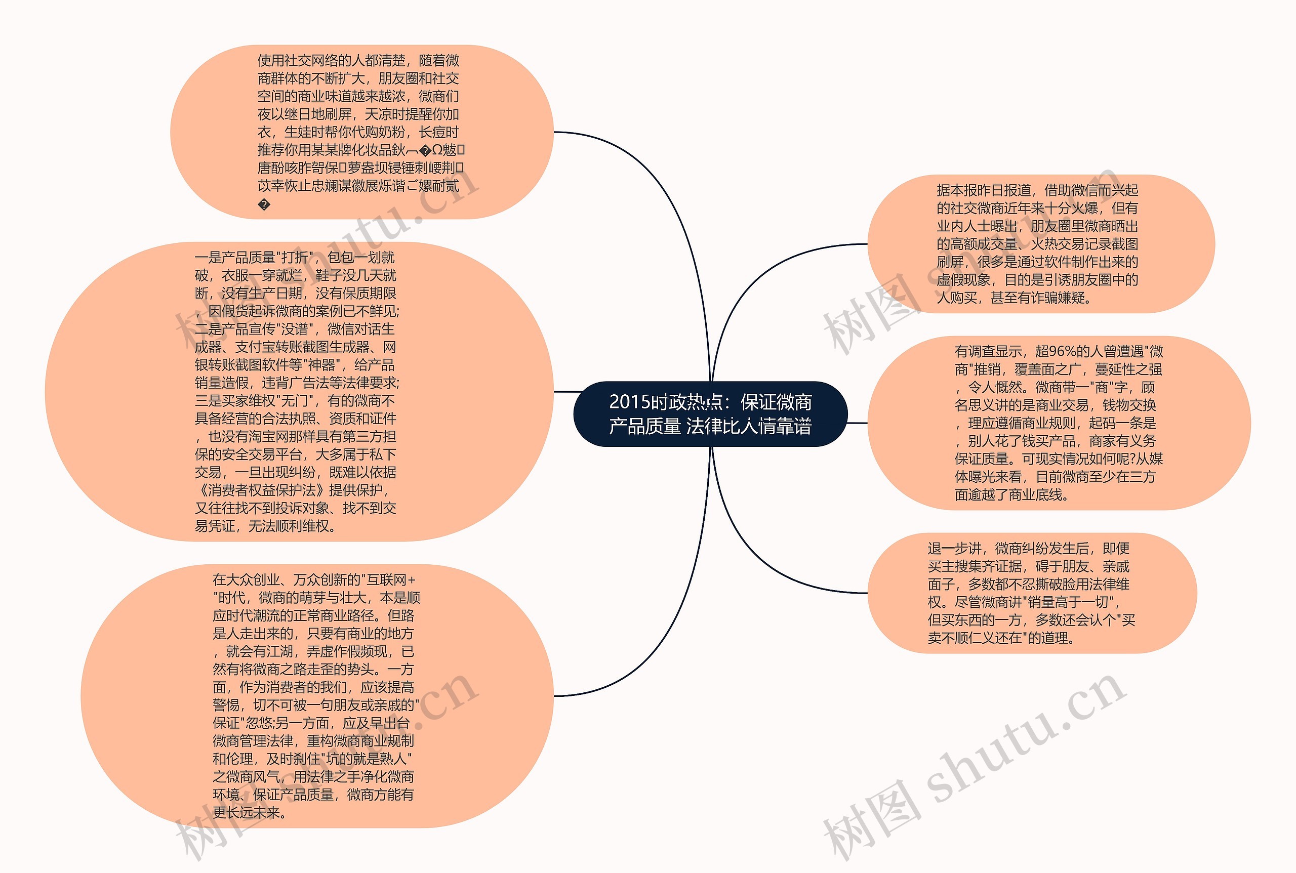 2015时政热点：保证微商产品质量 法律比人情靠谱思维导图