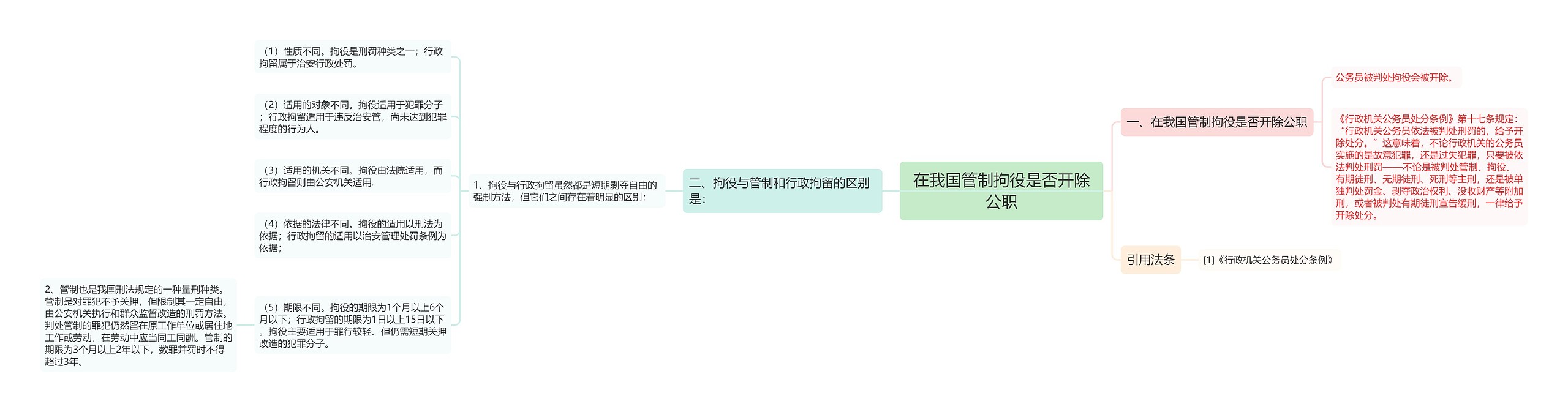 在我国管制拘役是否开除公职 在我国管制拘役是否开除公职