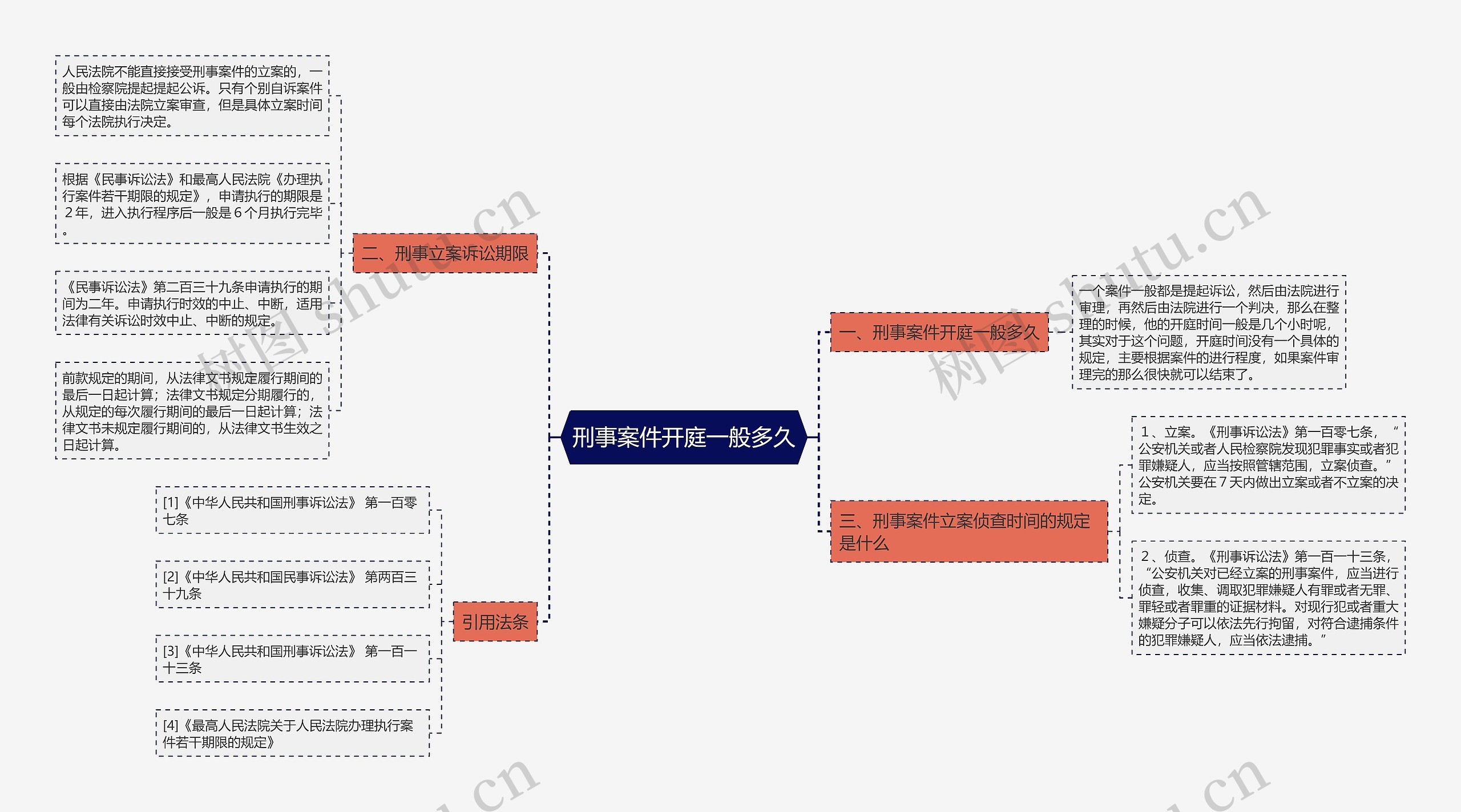 刑事案件开庭一般多久