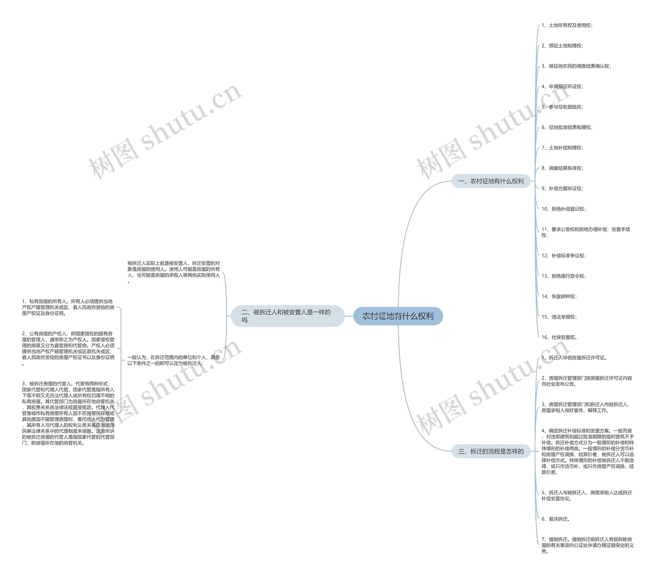农村征地有什么权利 农村征地有什么权利