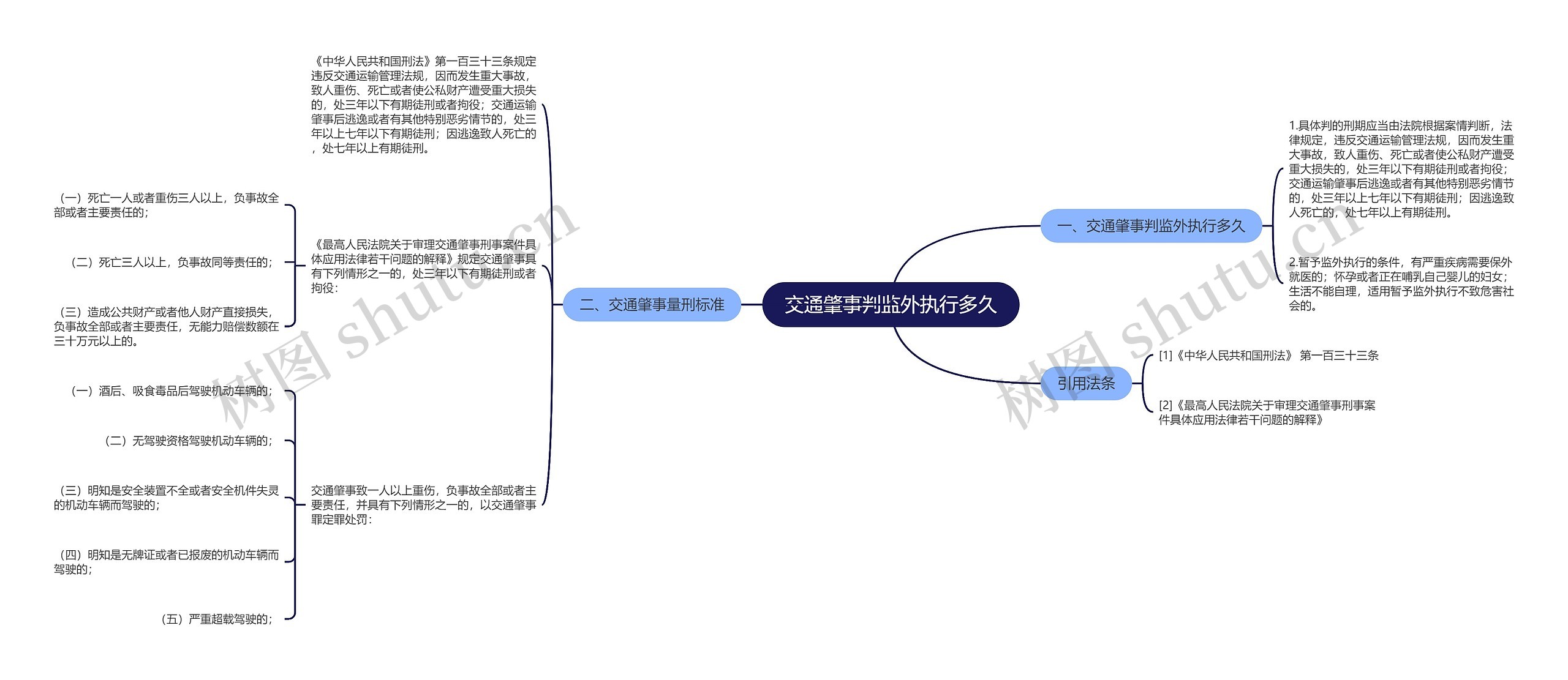 交通肇事判监外执行多久