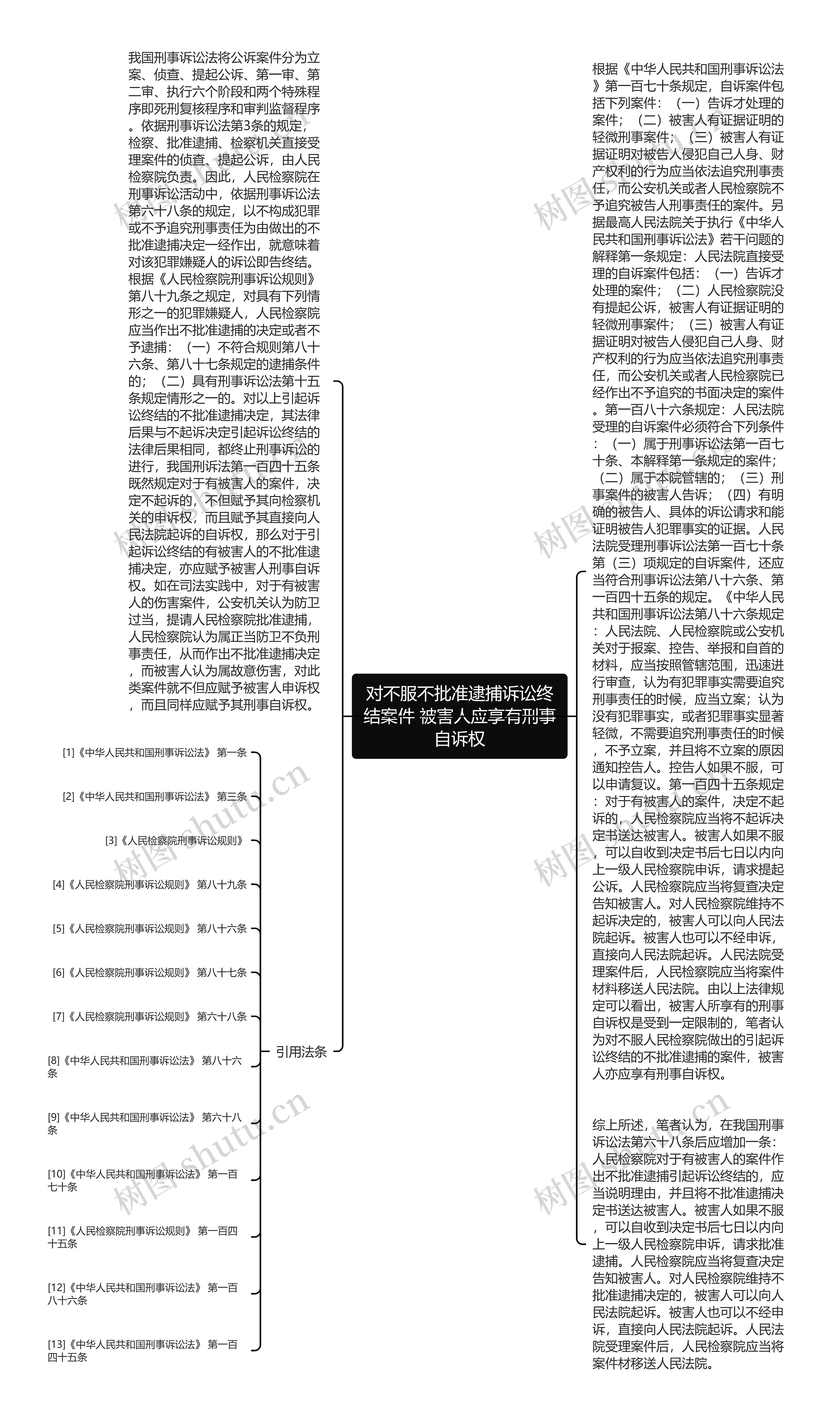 对不服不批准逮捕诉讼终结案件 被害人应享有刑事自诉权思维导图