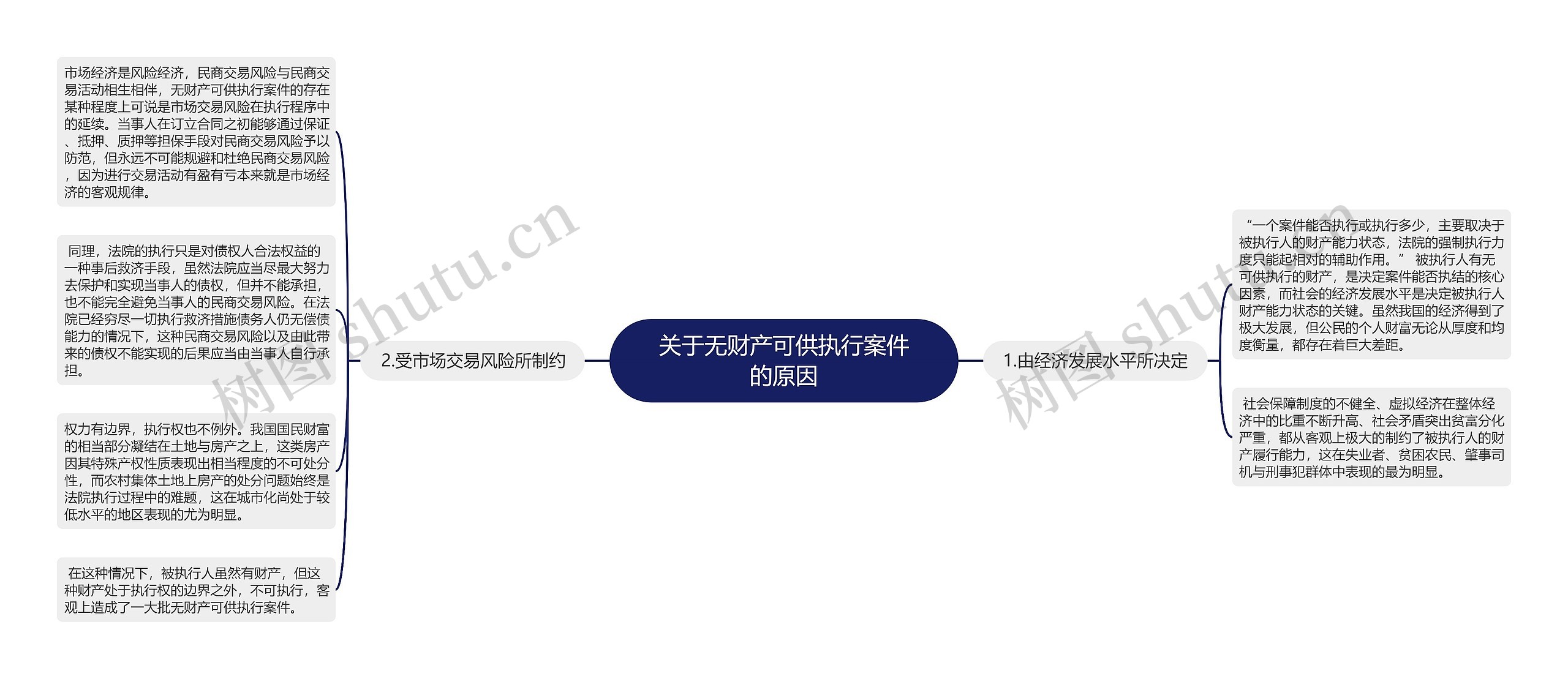 关于无财产可供执行案件的原因 关于无财产可供执行案件的原因