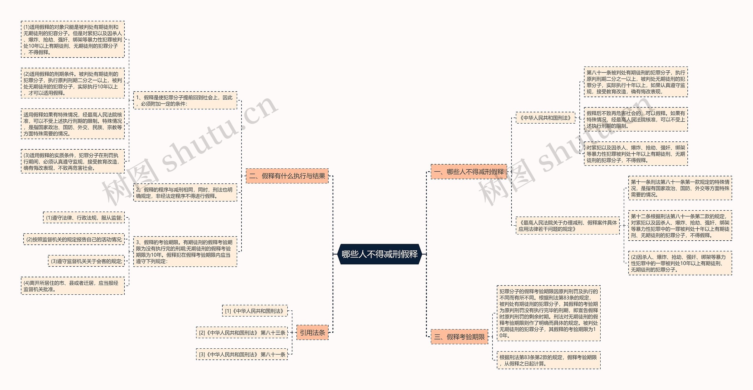 哪些人不得减刑假释思维导图