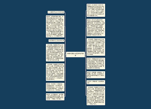 息息相通的中国梦和印度梦思维导图