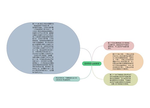 国家赔偿金钱赔偿