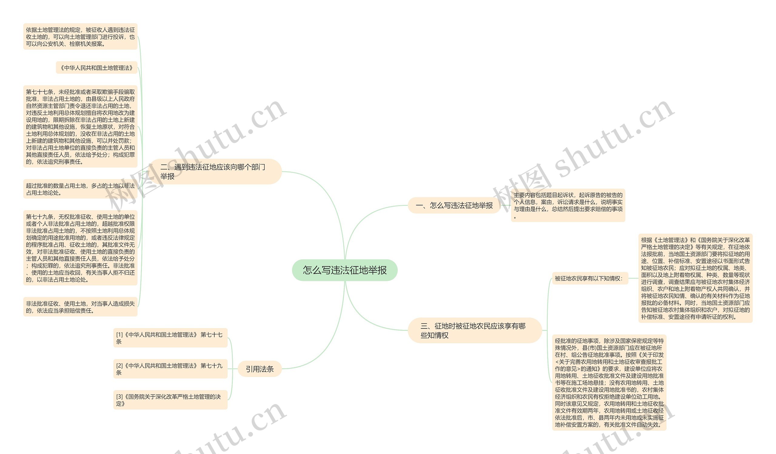 怎么写违法征地举报思维导图