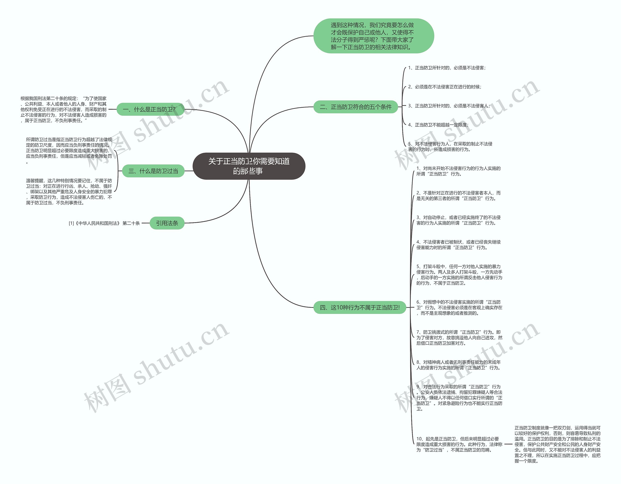 关于正当防卫你需要知道的那些事 思维导图