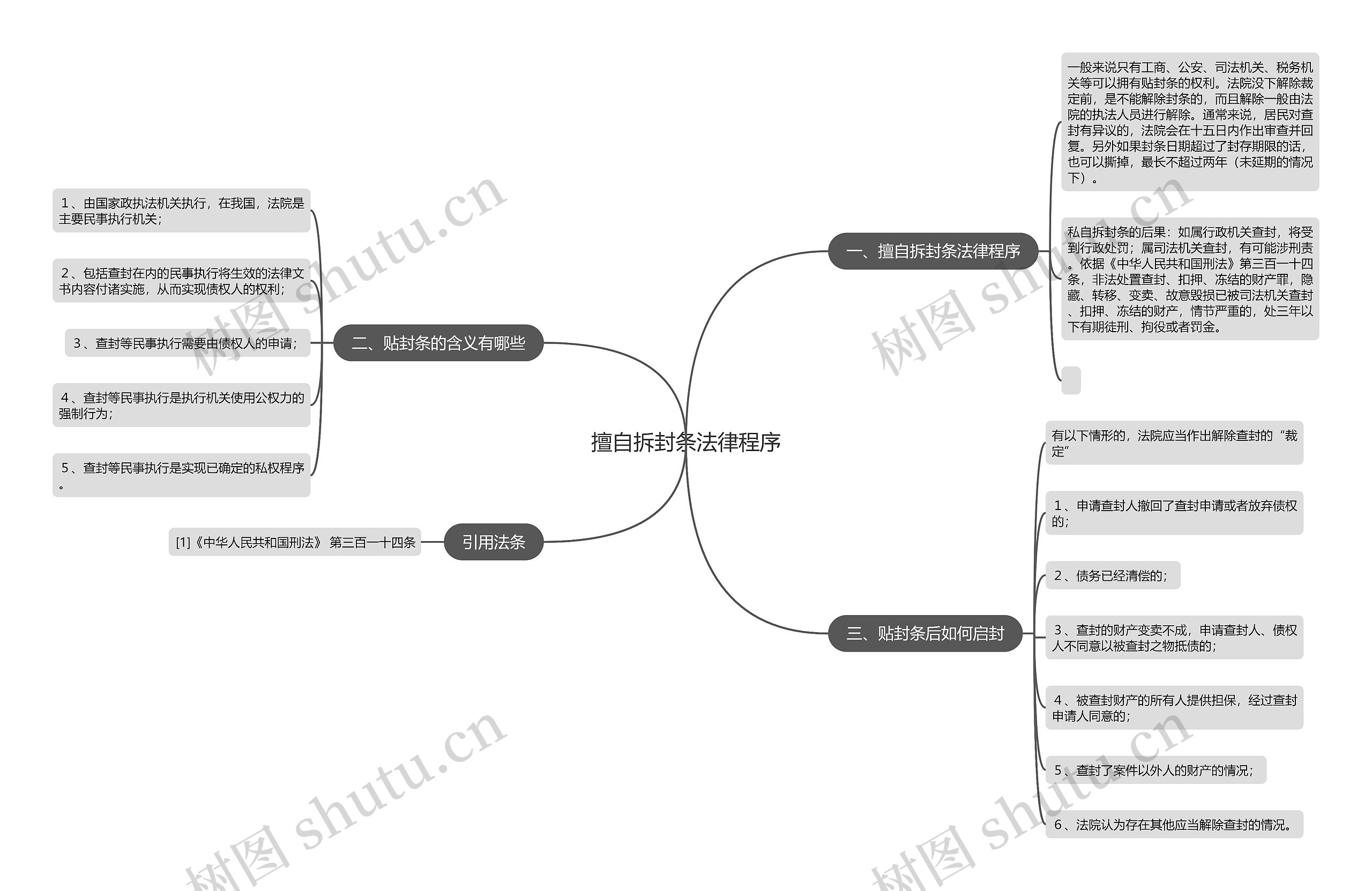 擅自拆封条法律程序思维导图高清图 擅自拆封条法律程序思维导图
